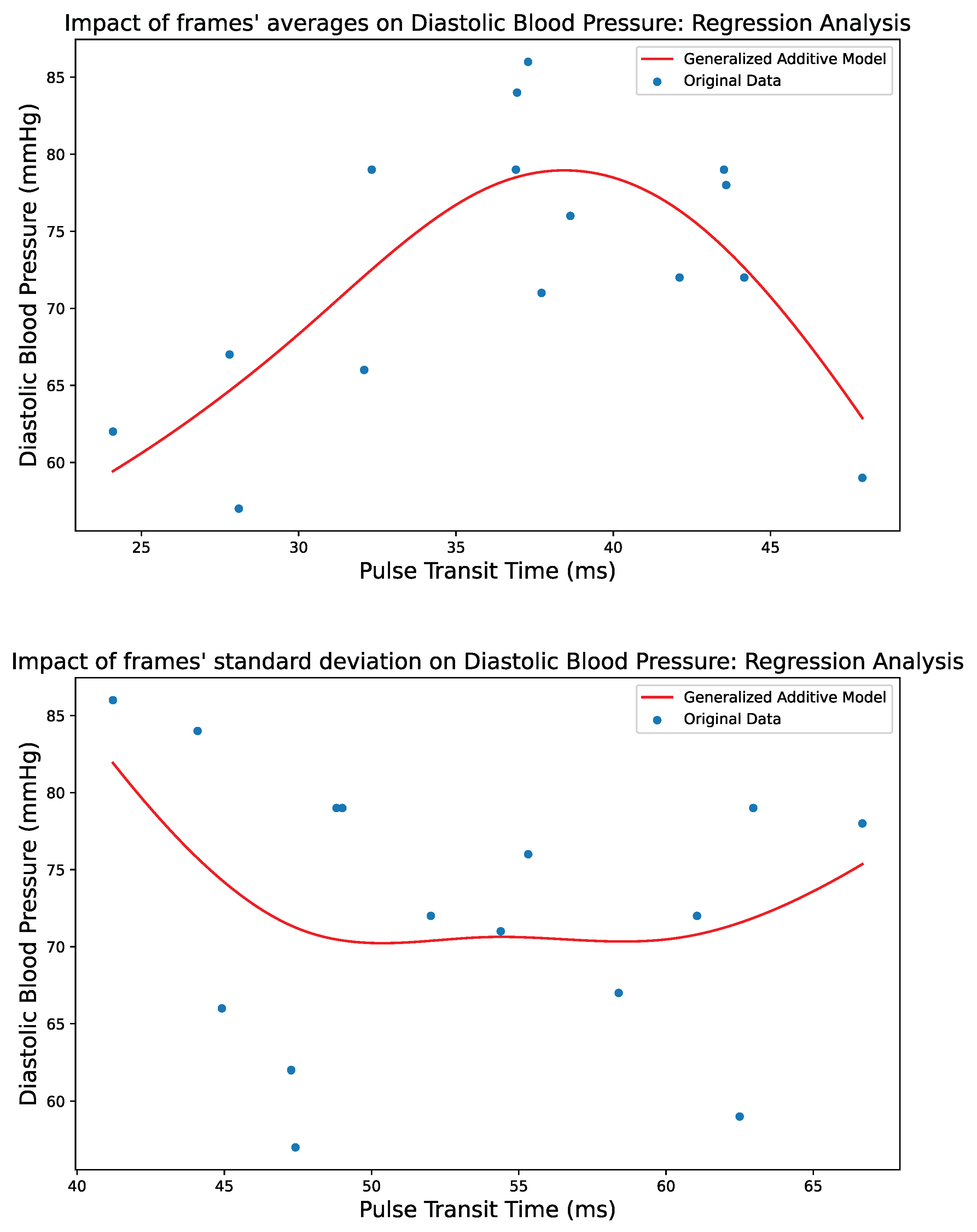 Biomedinformatics 04 00025 g008 Biomedinformatics 04 00025 g008