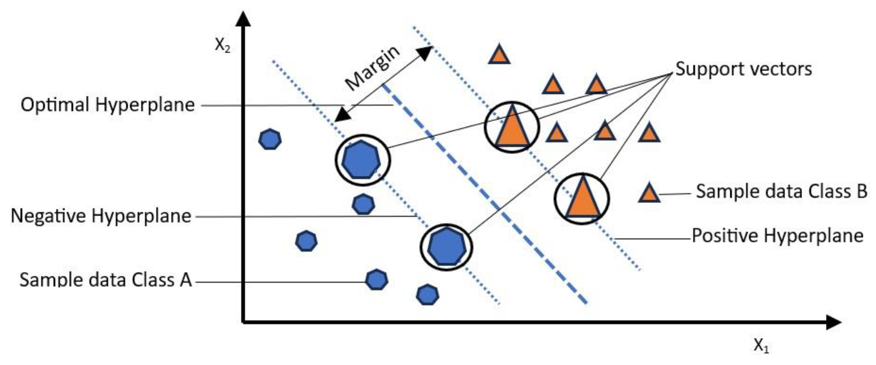 Biomedinformatics 04 00034 g003