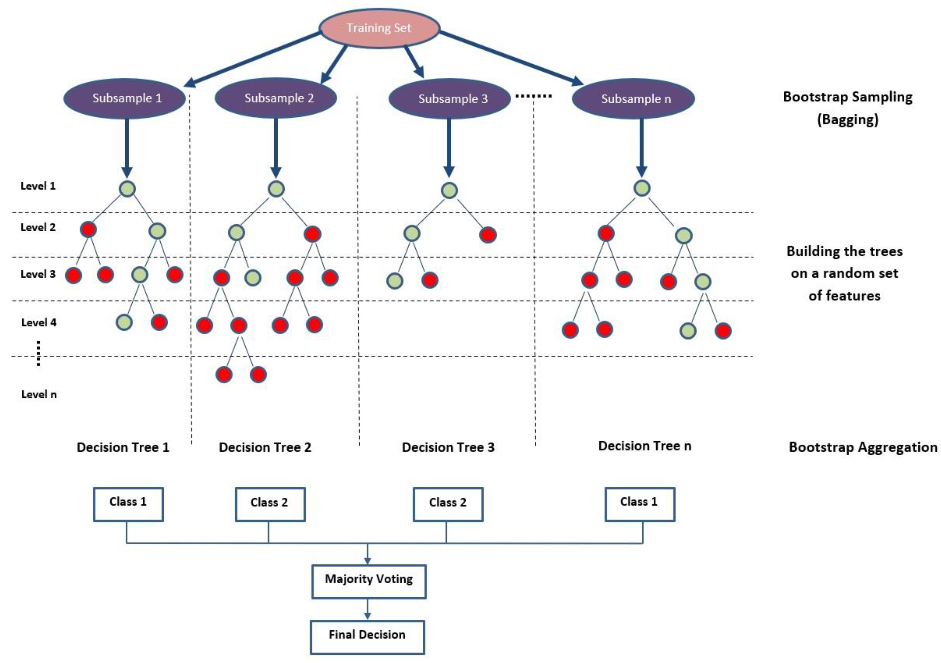 Biomedinformatics 04 00034 g005