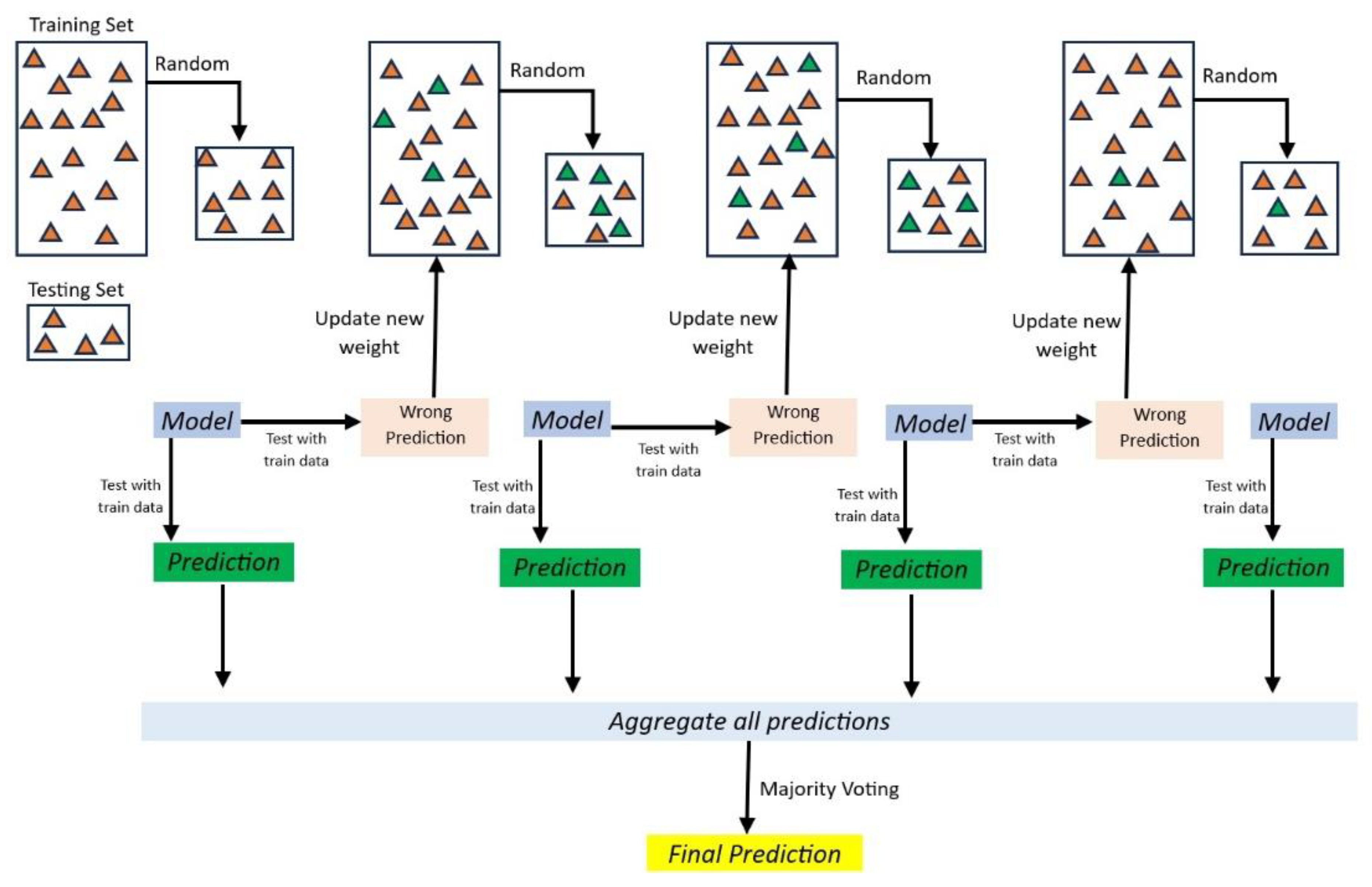 Biomedinformatics 04 00034 g006