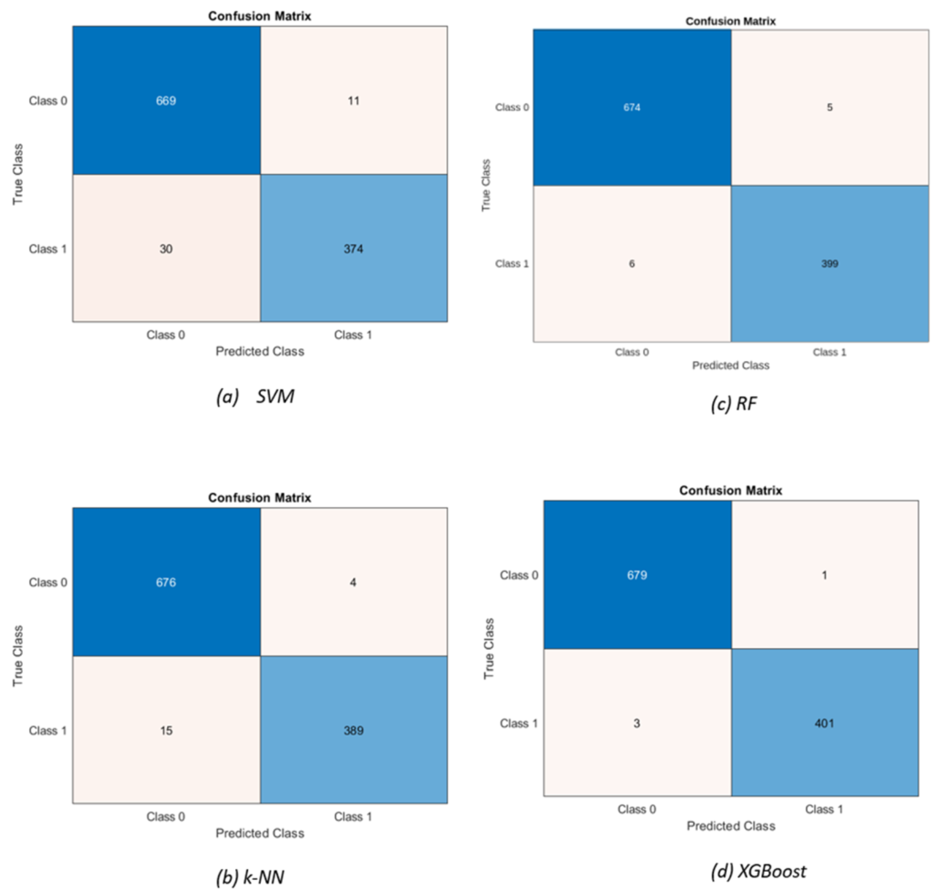 Biomedinformatics 04 00034 g007