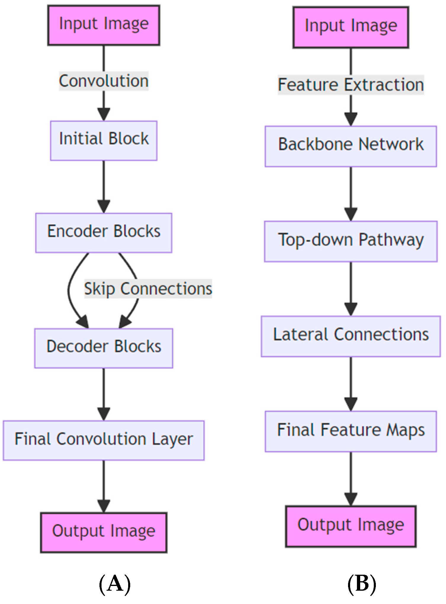 Biomedinformatics 04 00052 g005