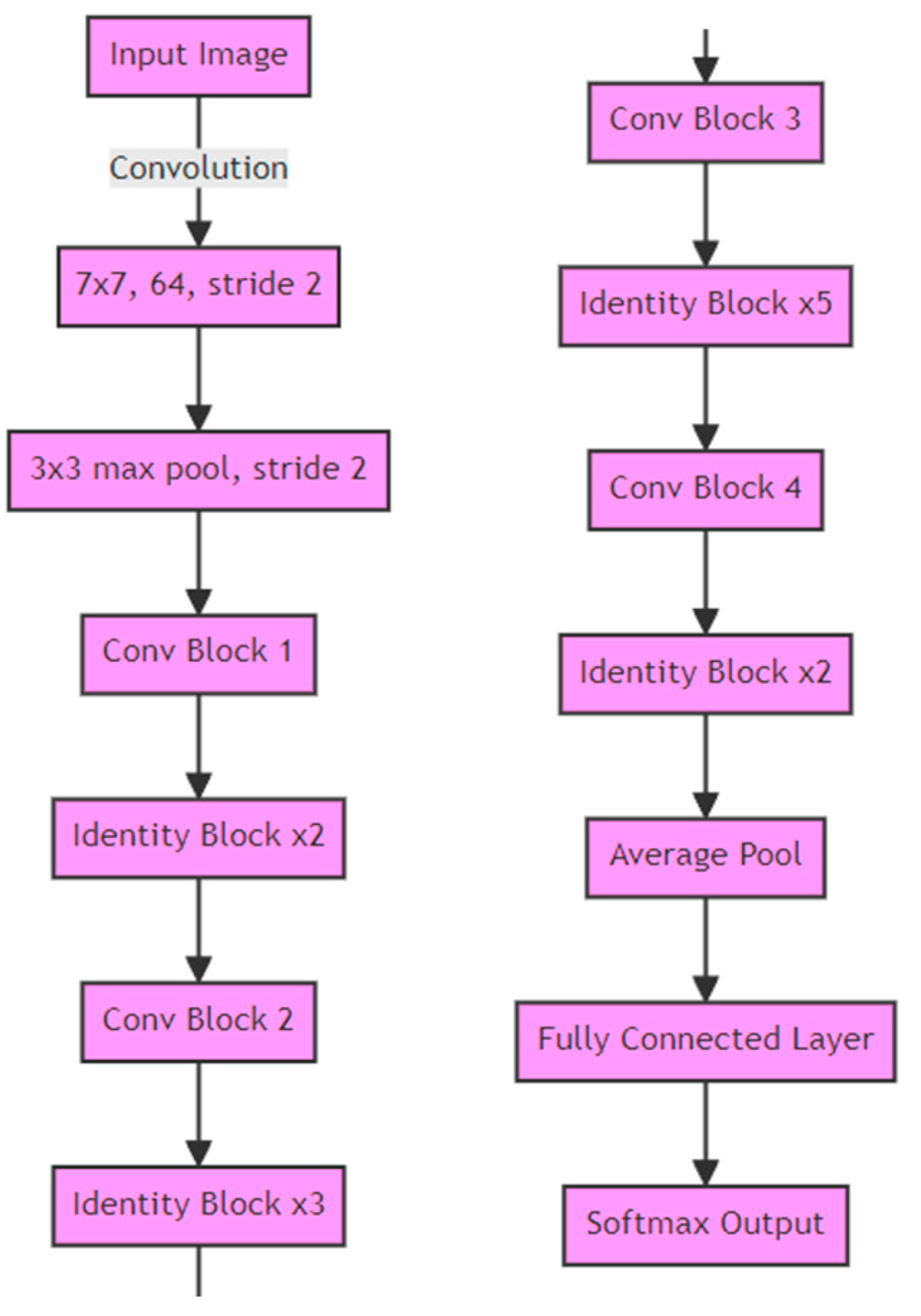 Biomedinformatics 04 00052 g006