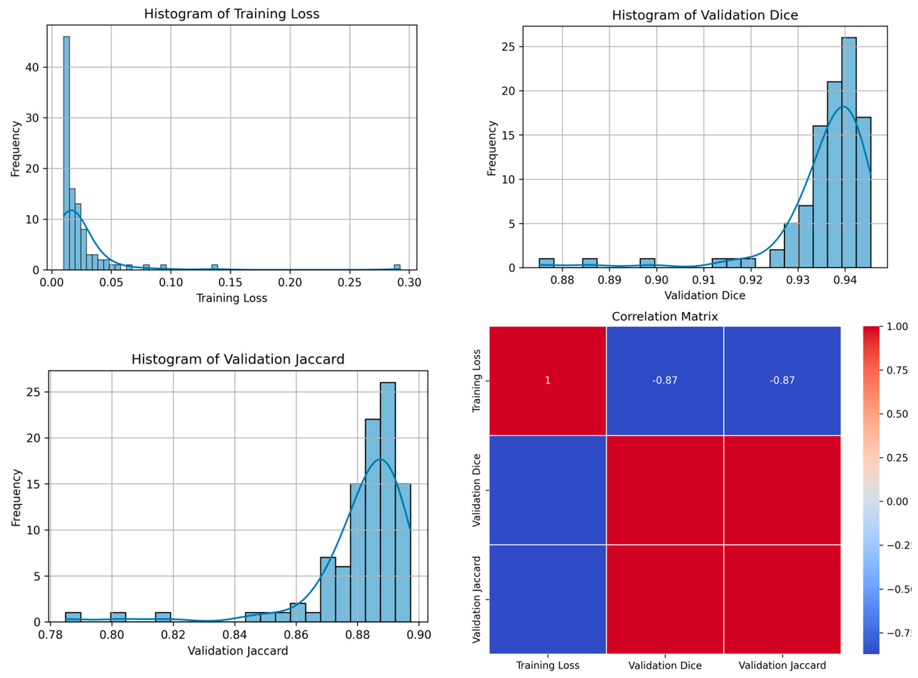 Biomedinformatics 04 00052 g007