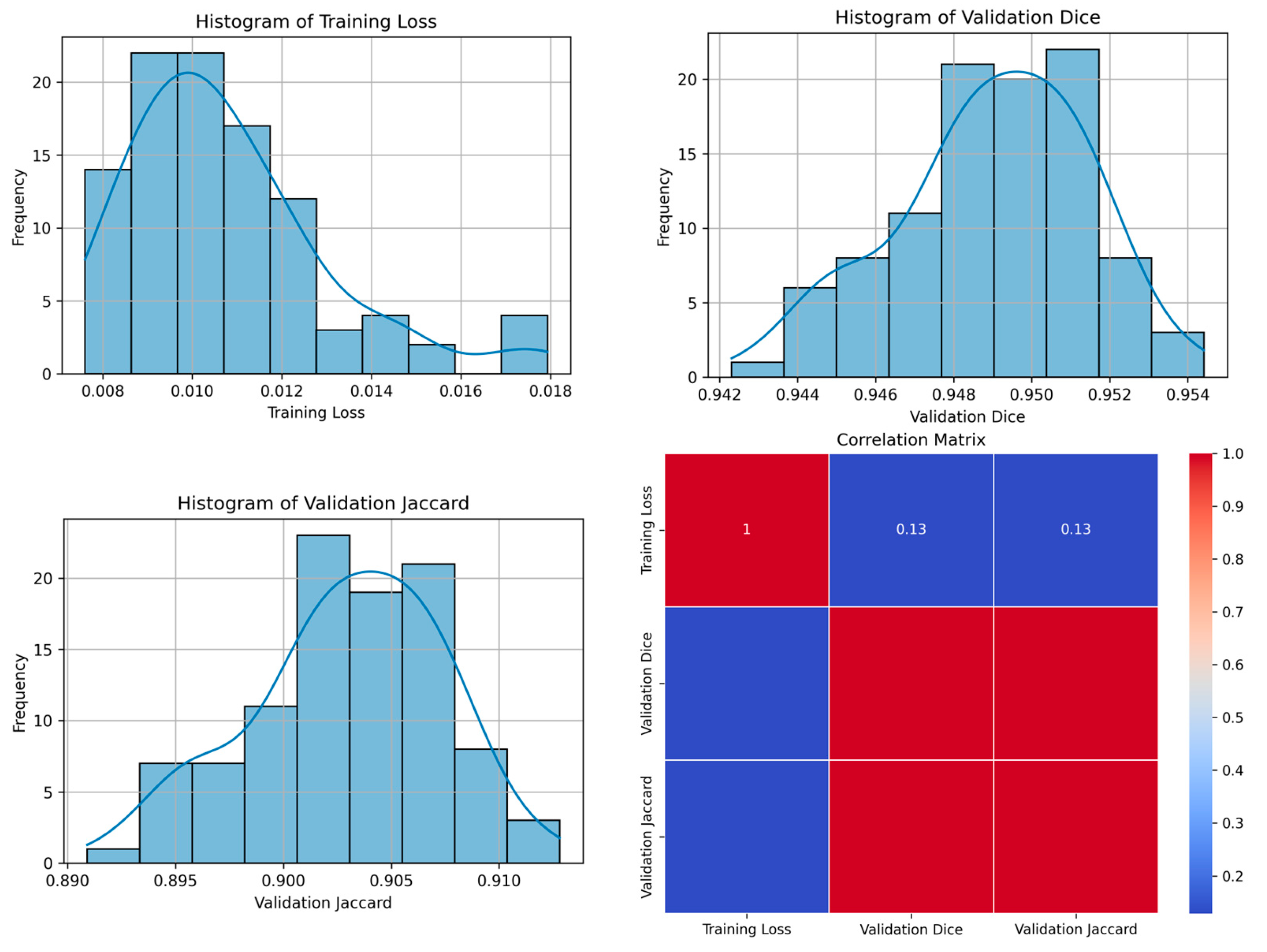 Biomedinformatics 04 00052 g010