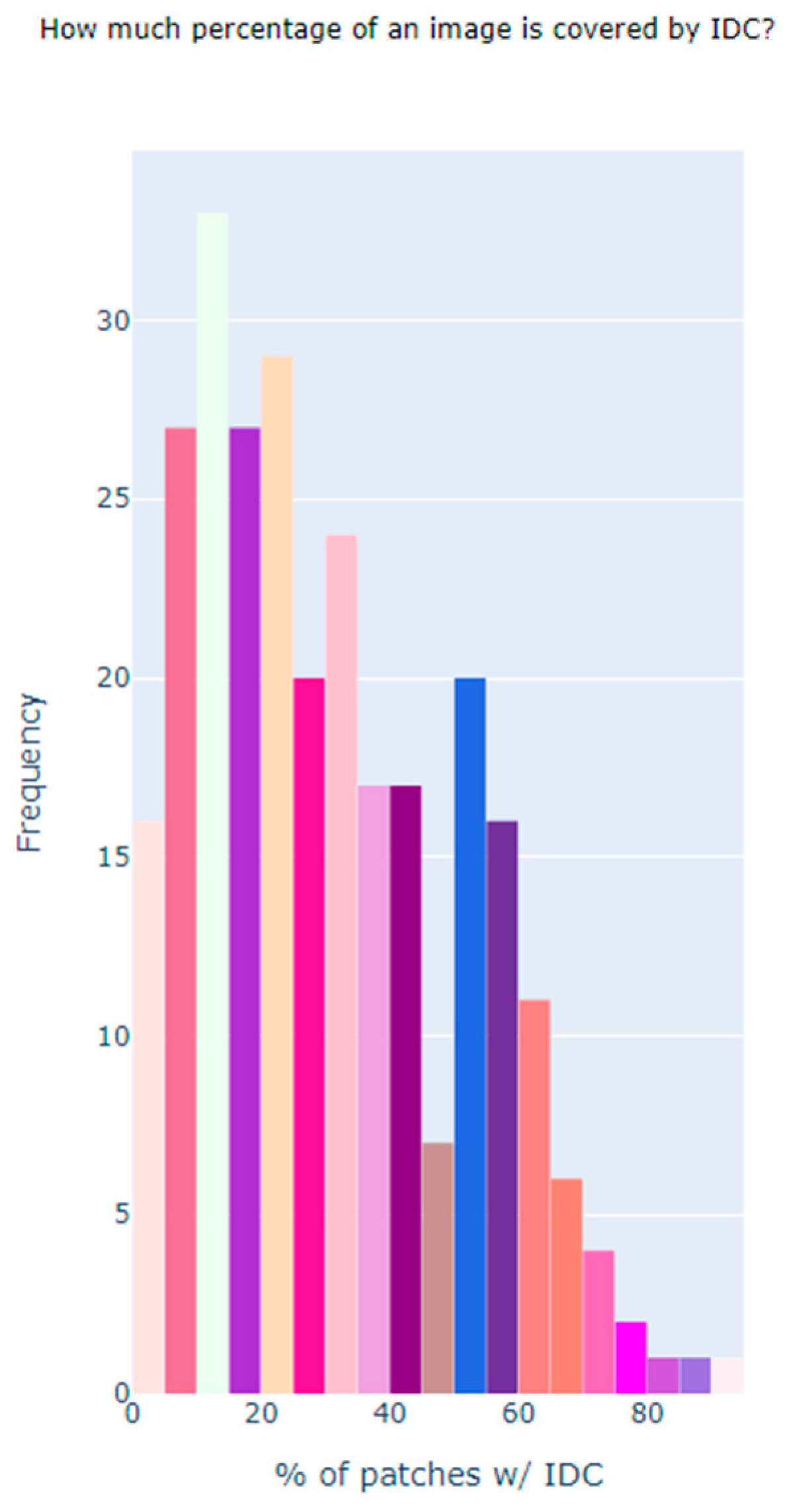 Biomedinformatics 04 00055 g004