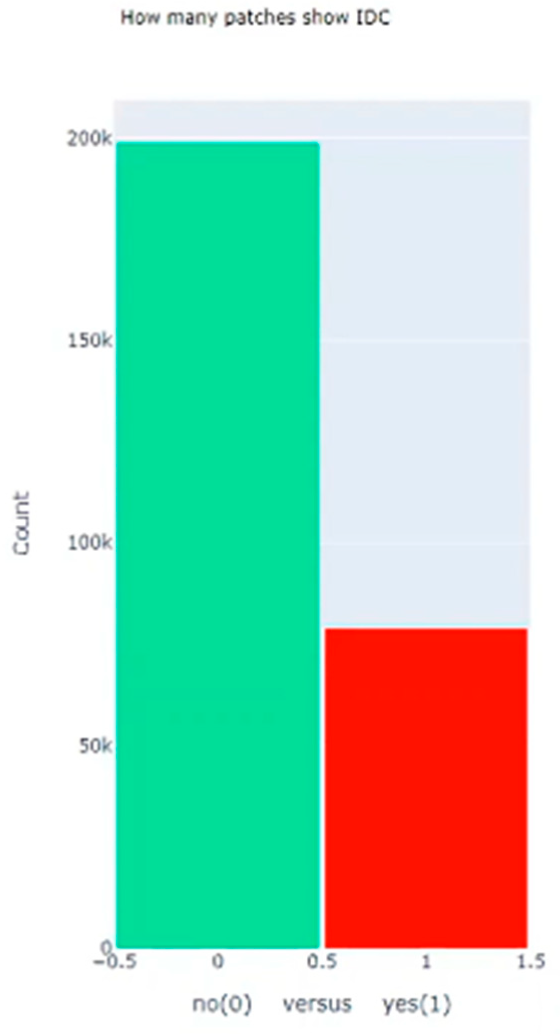 Biomedinformatics 04 00055 g005