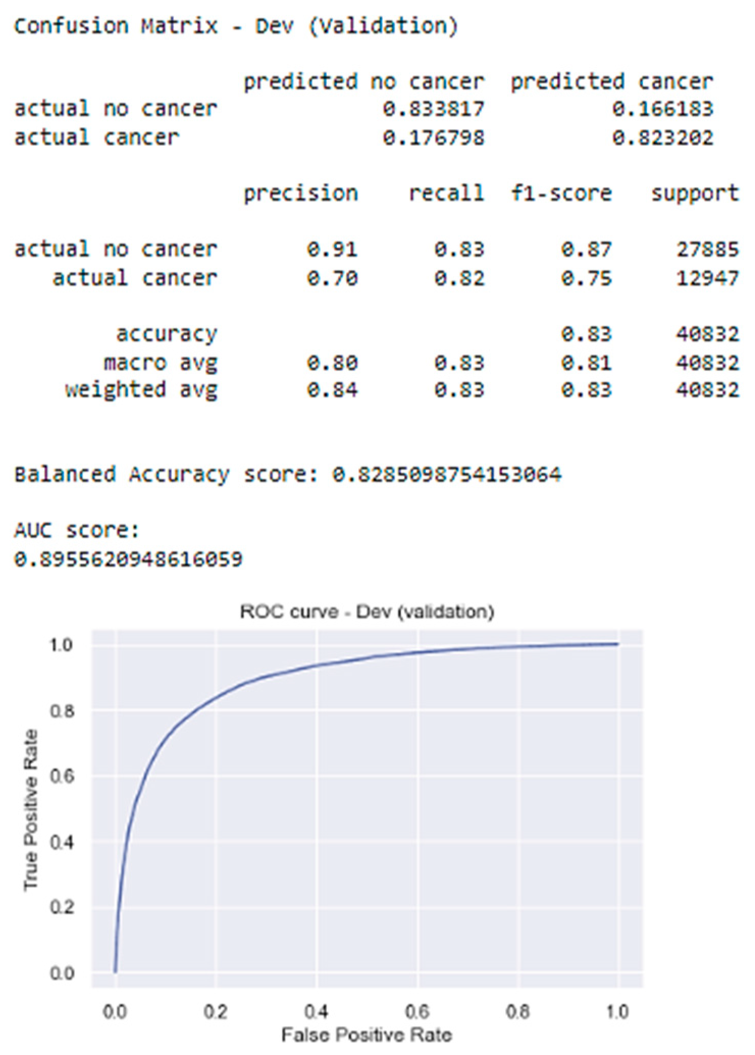 Biomedinformatics 04 00055 g008