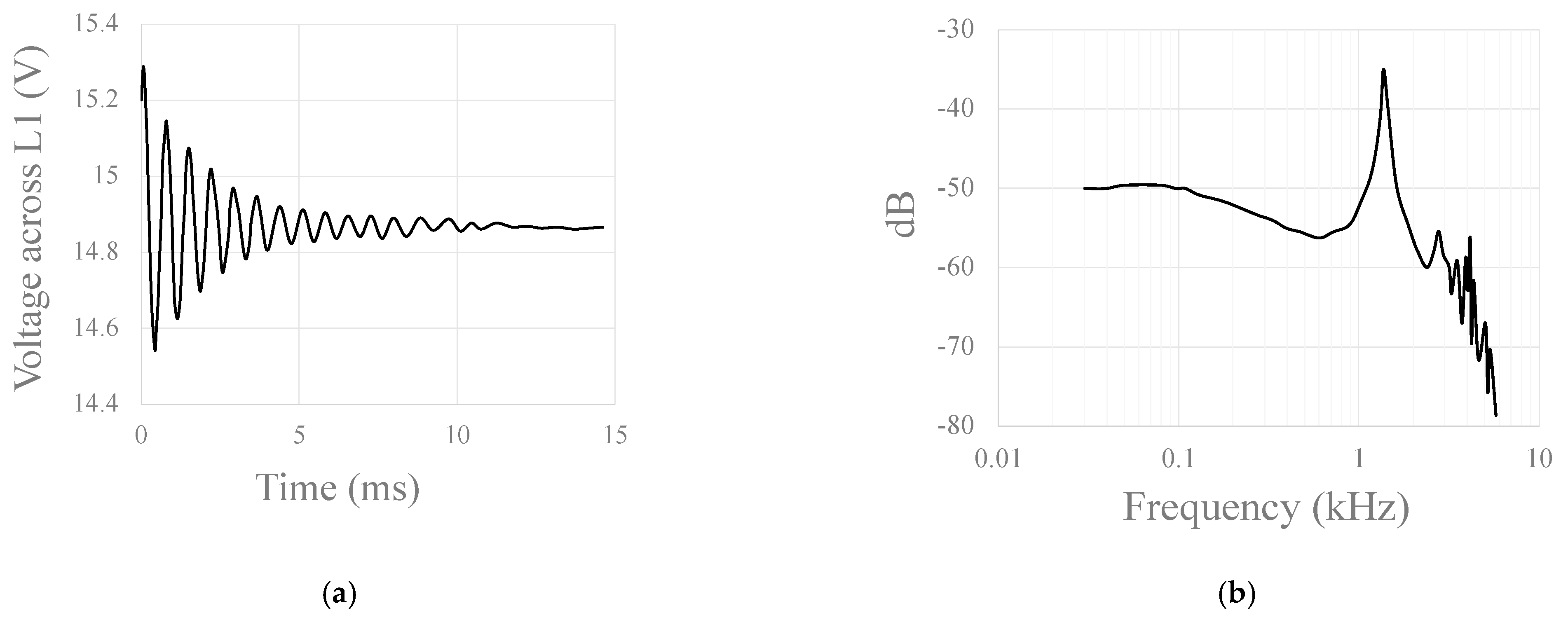 Biomedinformatics 04 00056 g003