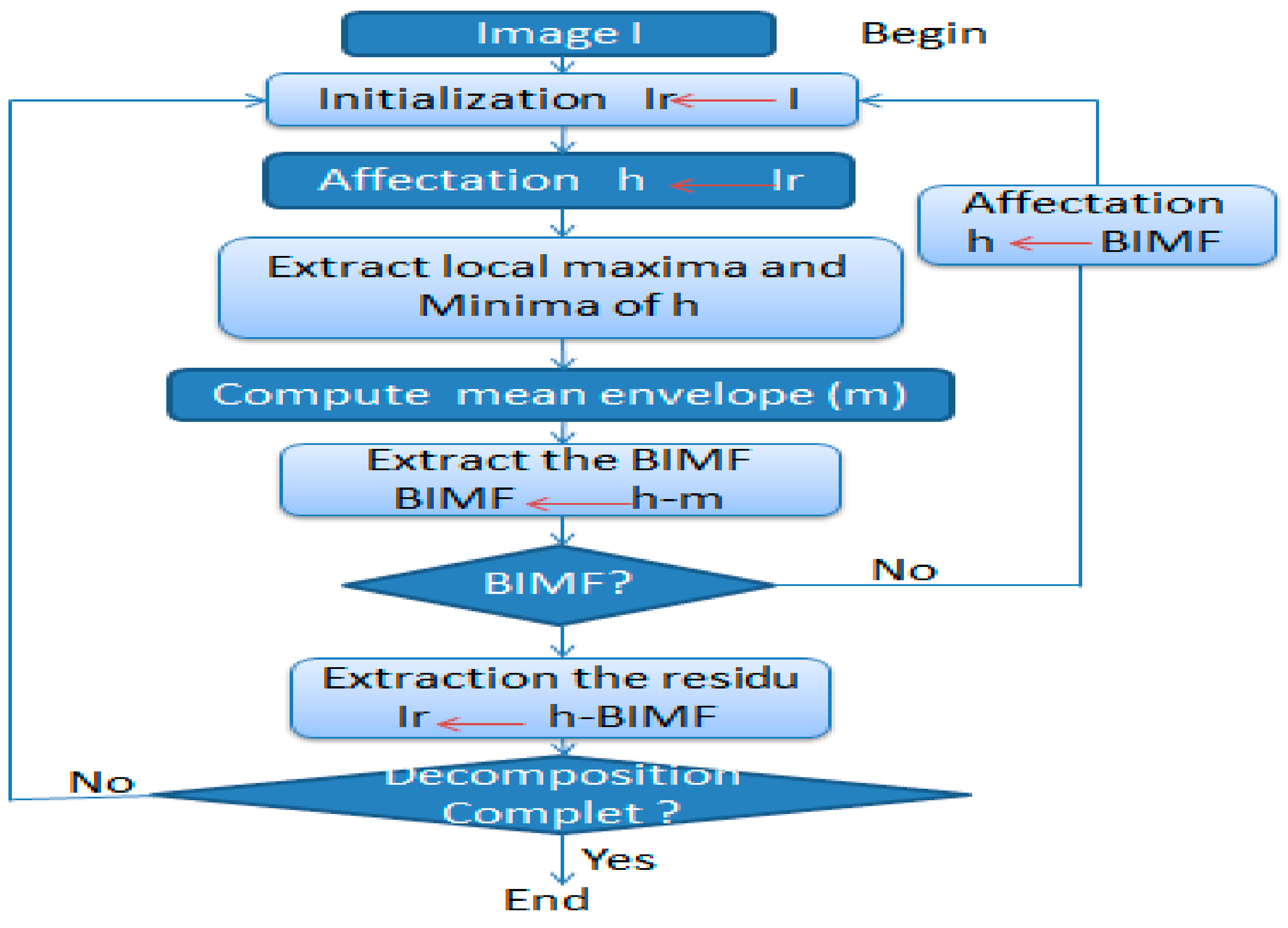 Biomedinformatics 04 00066 g001