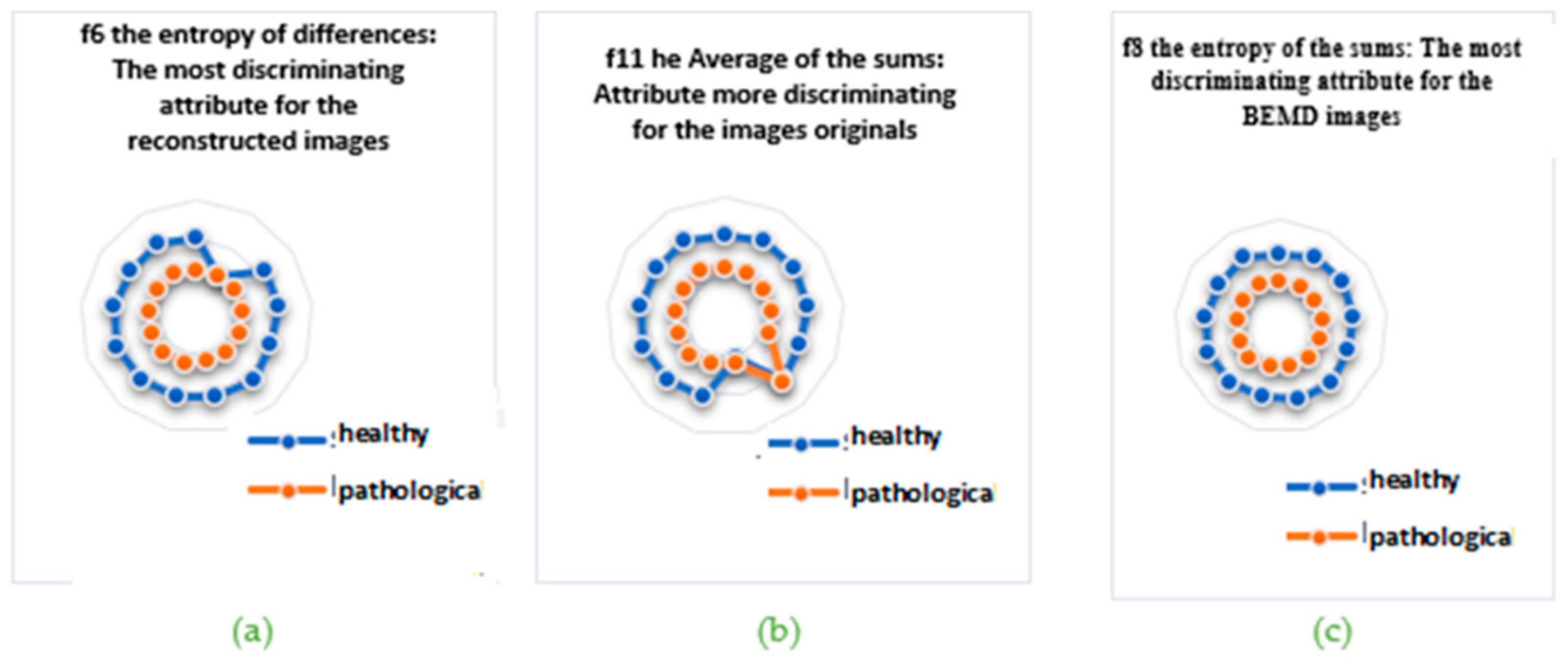Biomedinformatics 04 00066 g008