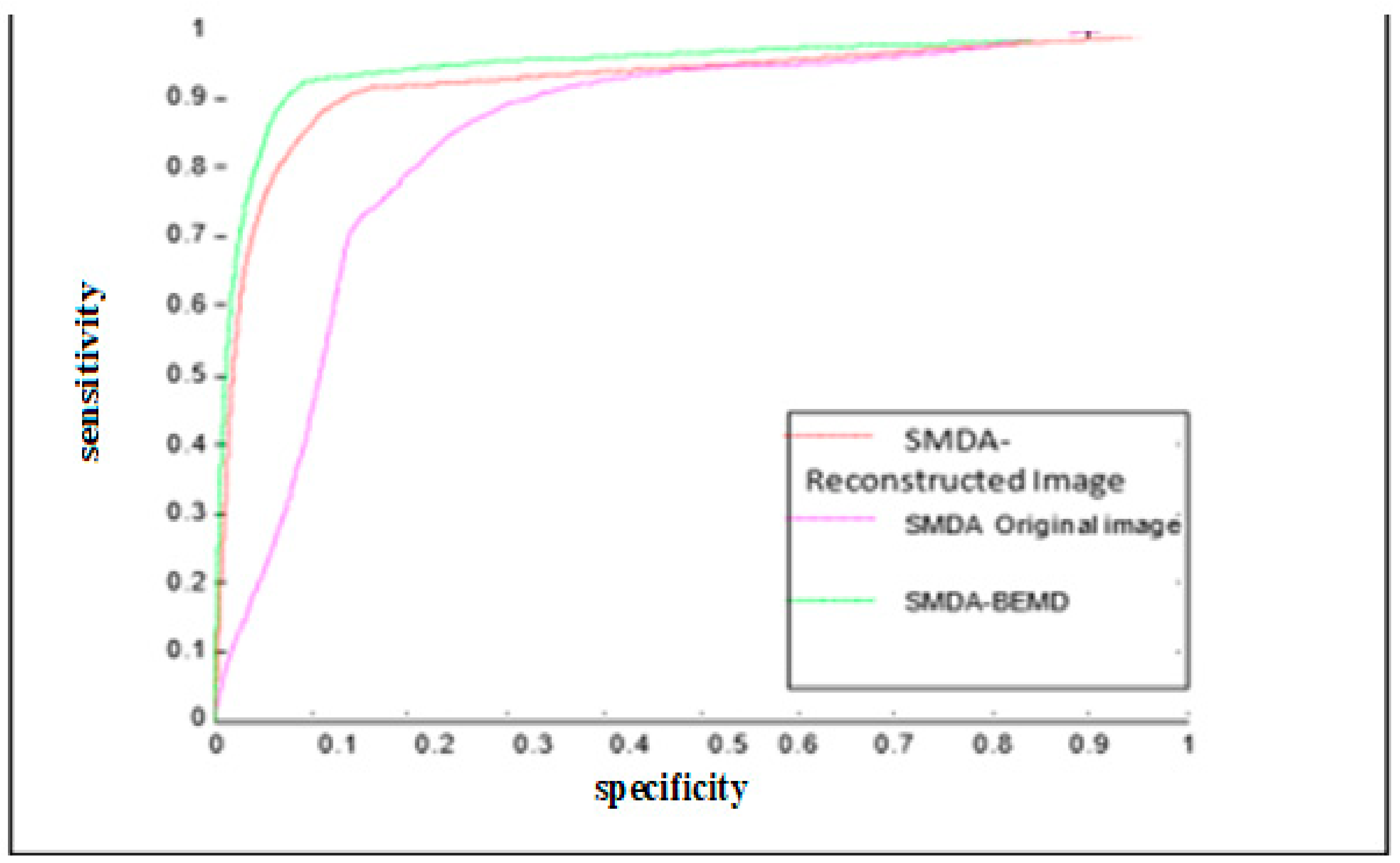 Biomedinformatics 04 00066 g010