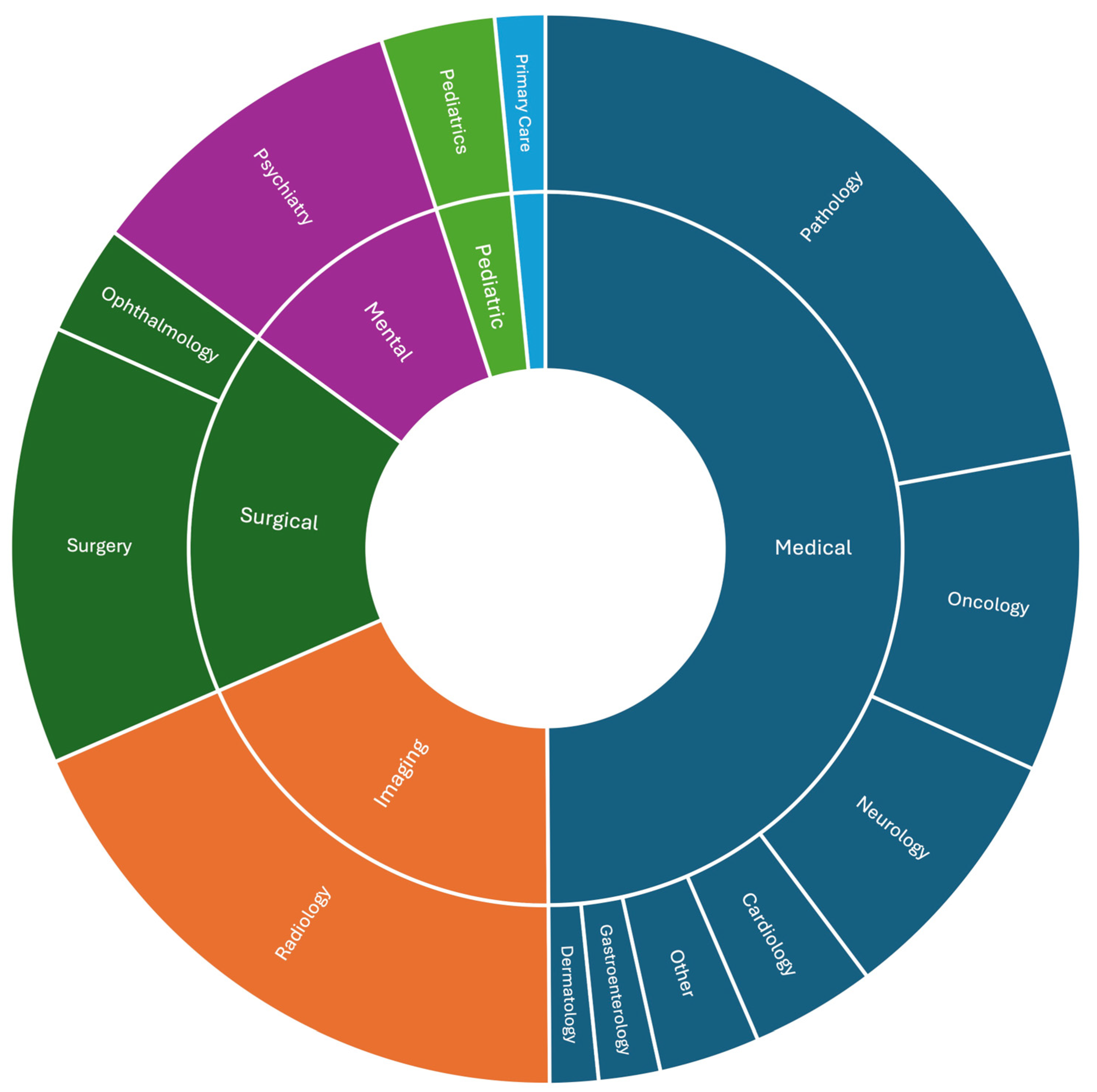 Biomedinformatics 04 00067 g001 Biomedinformatics 04 00067 g001