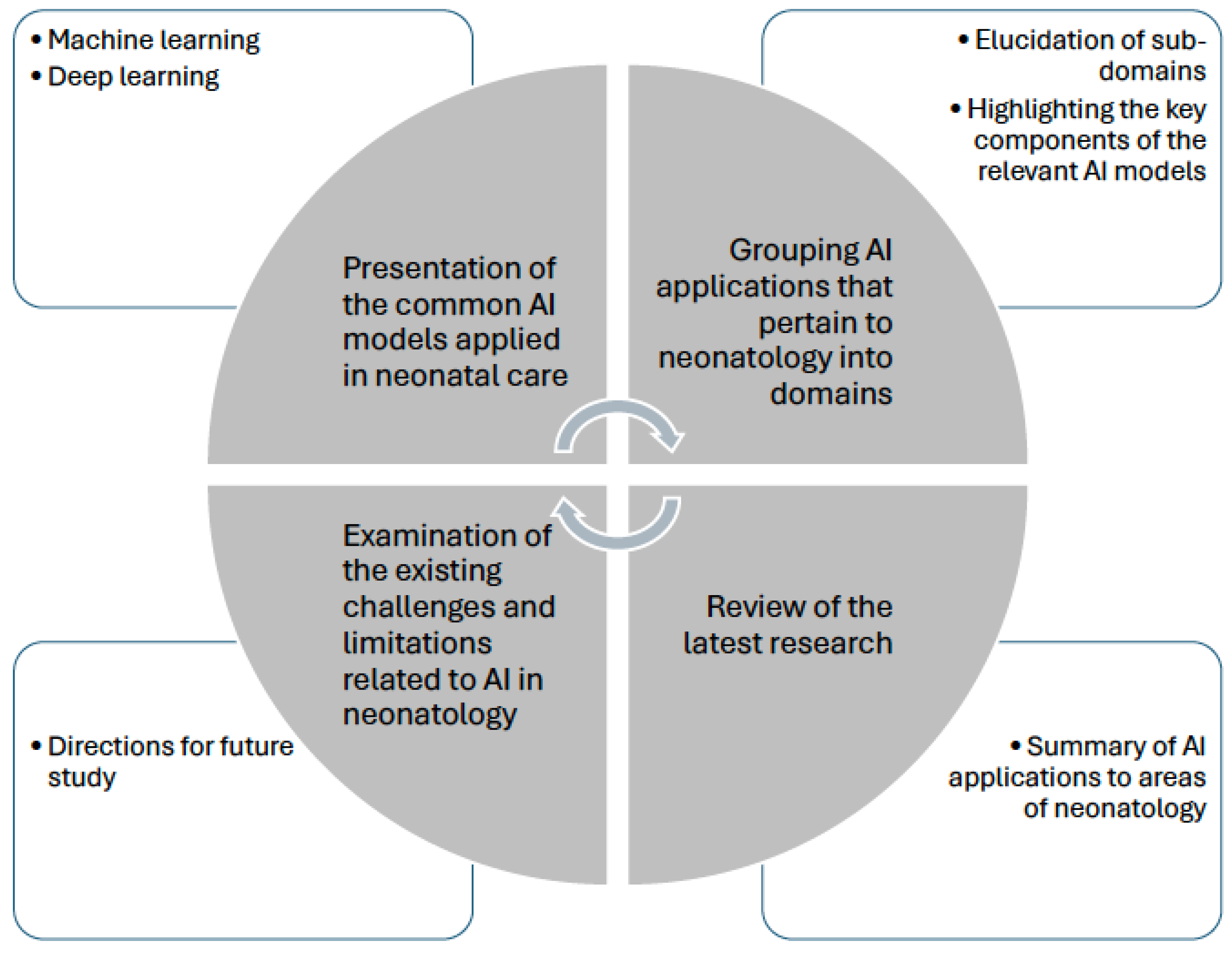 Biomedinformatics 04 00067 g002 Biomedinformatics 04 00067 g002