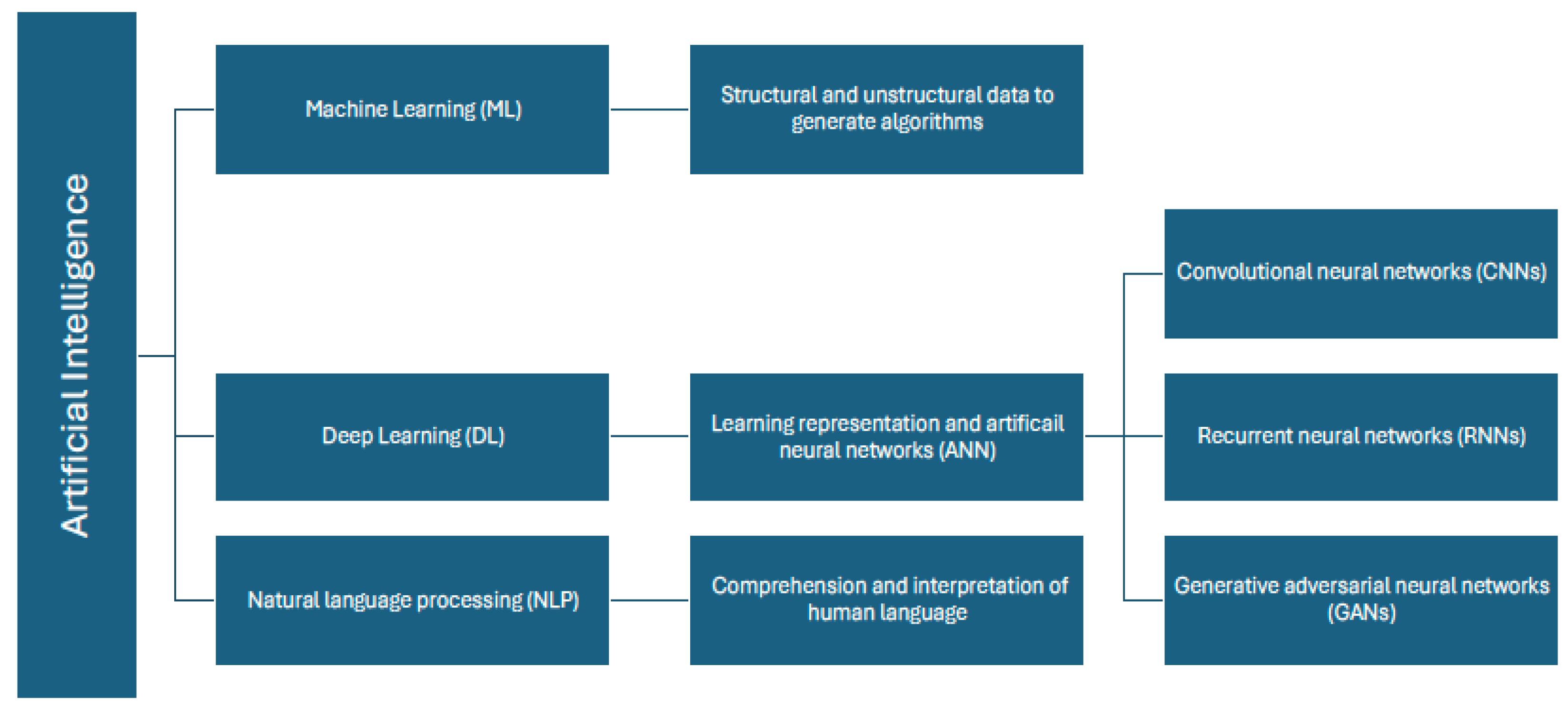 Biomedinformatics 04 00067 g003 Biomedinformatics 04 00067 g003