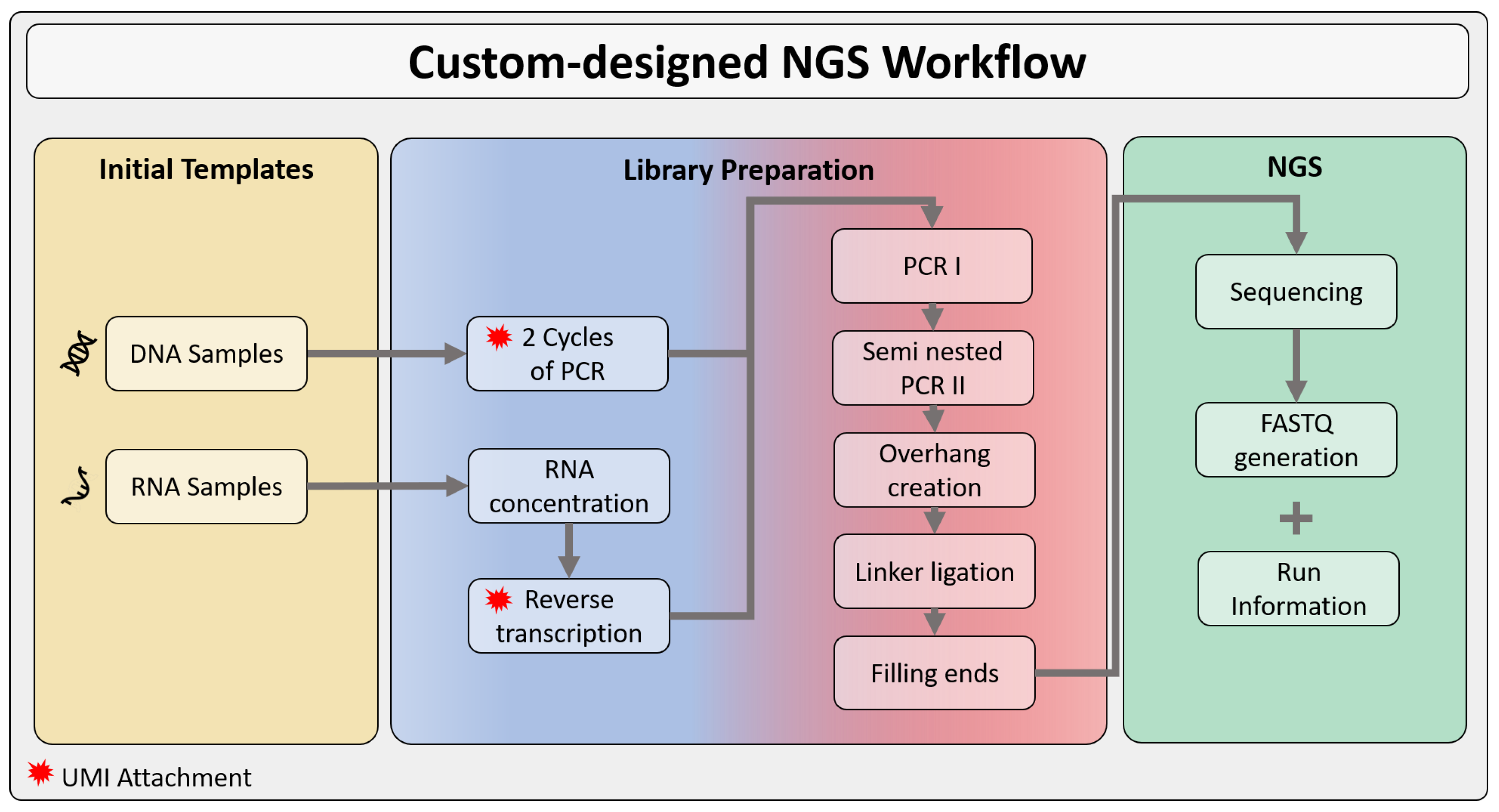 Biomedinformatics 04 00071 g005