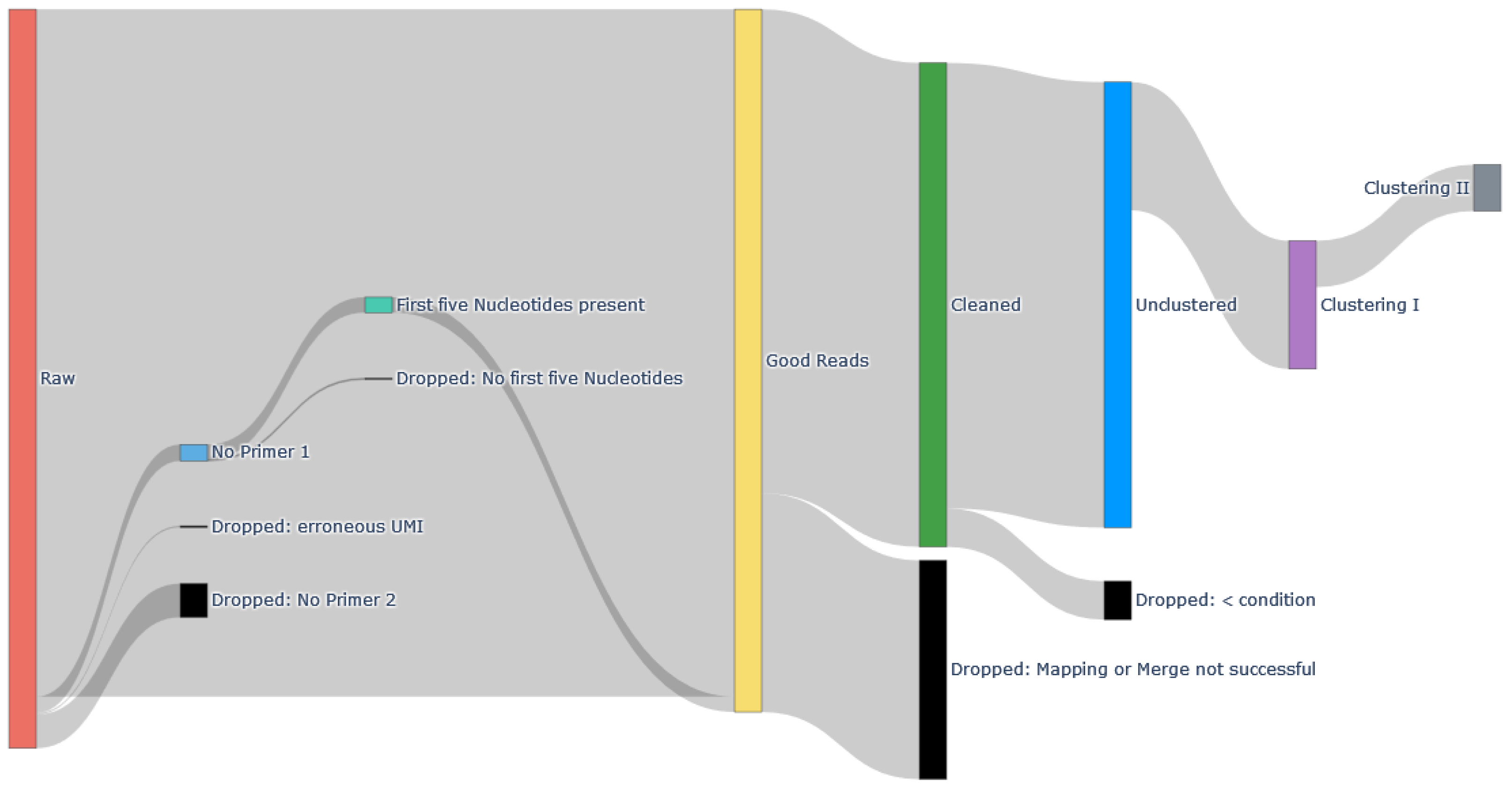 Biomedinformatics 04 00071 g006