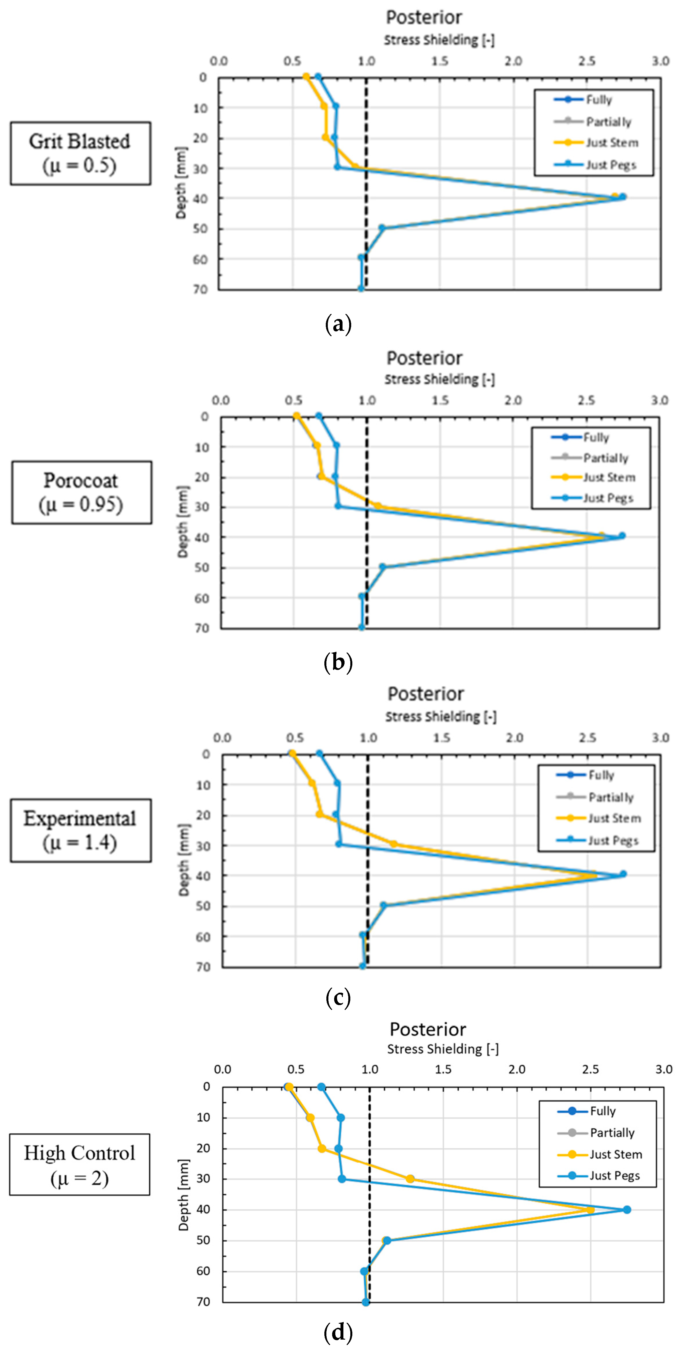 Biomedinformatics 04 00078 g006