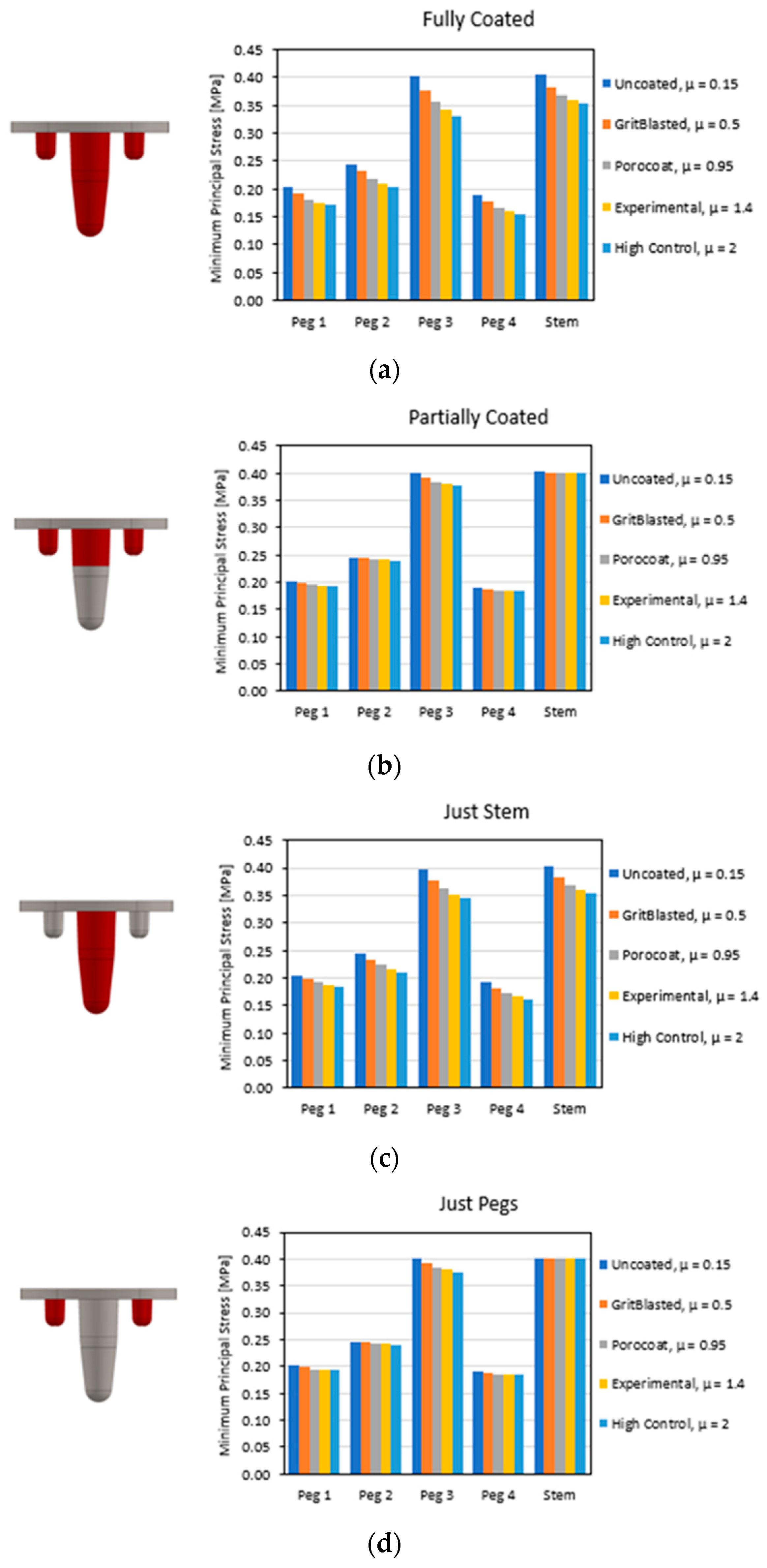Biomedinformatics 04 00078 g007