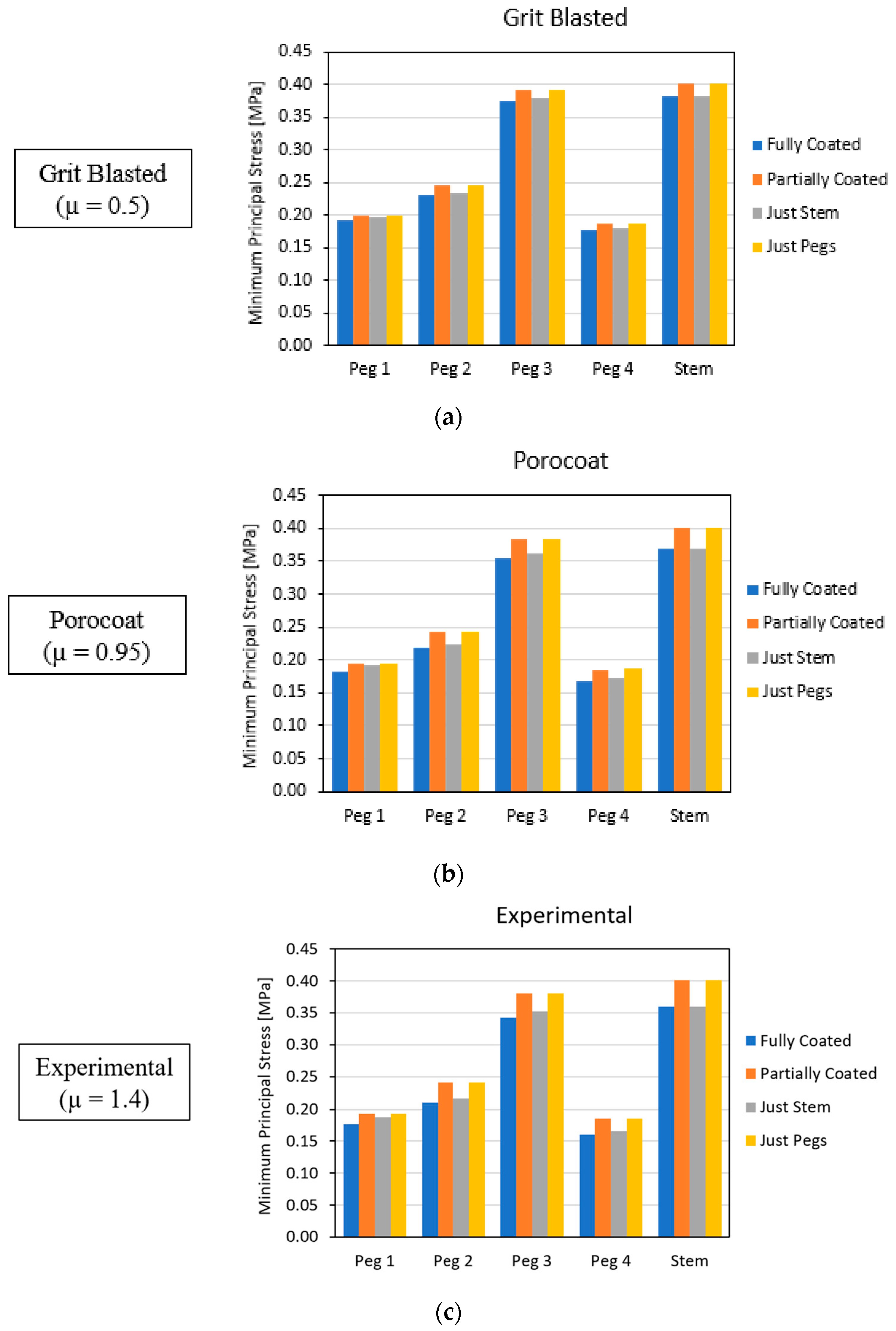 Biomedinformatics 04 00078 g008a