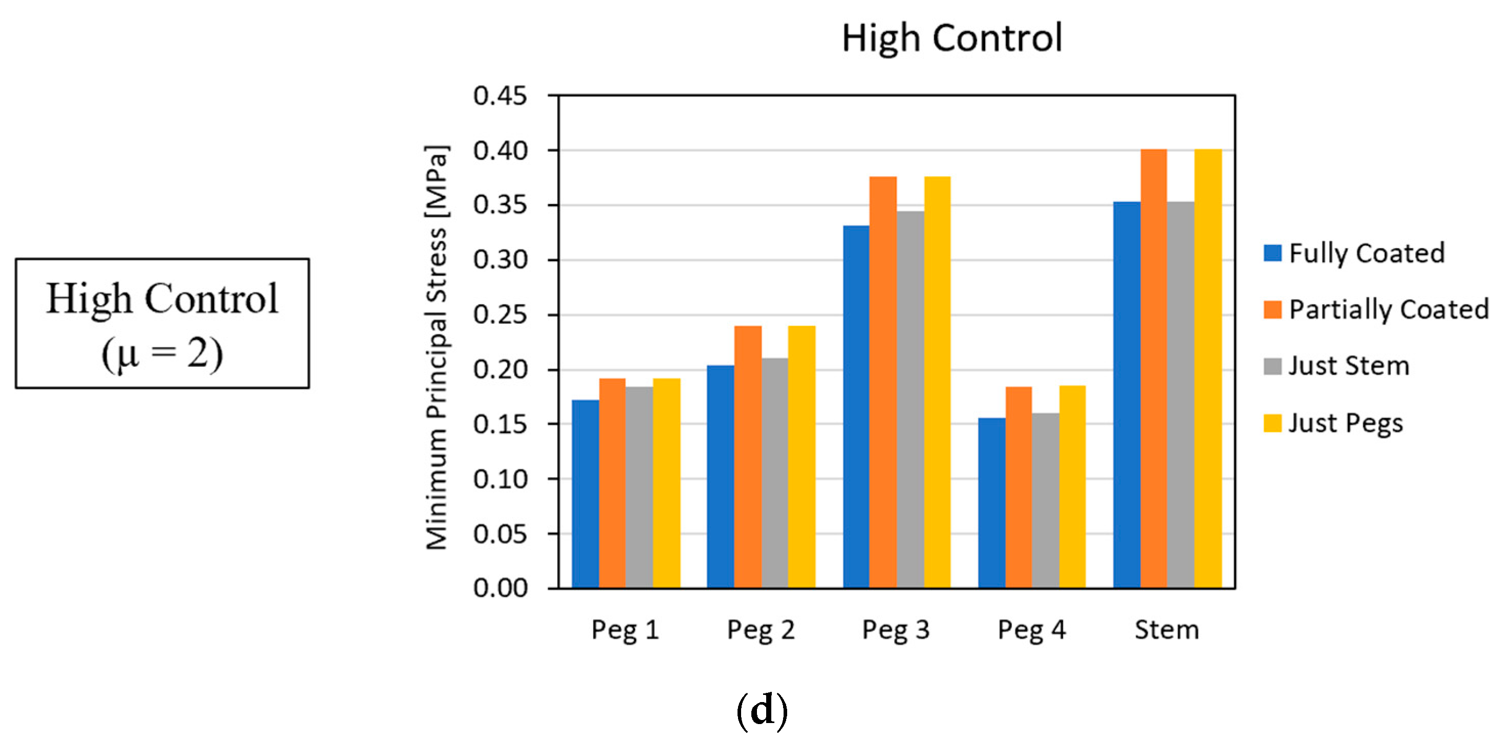 Biomedinformatics 04 00078 g008b