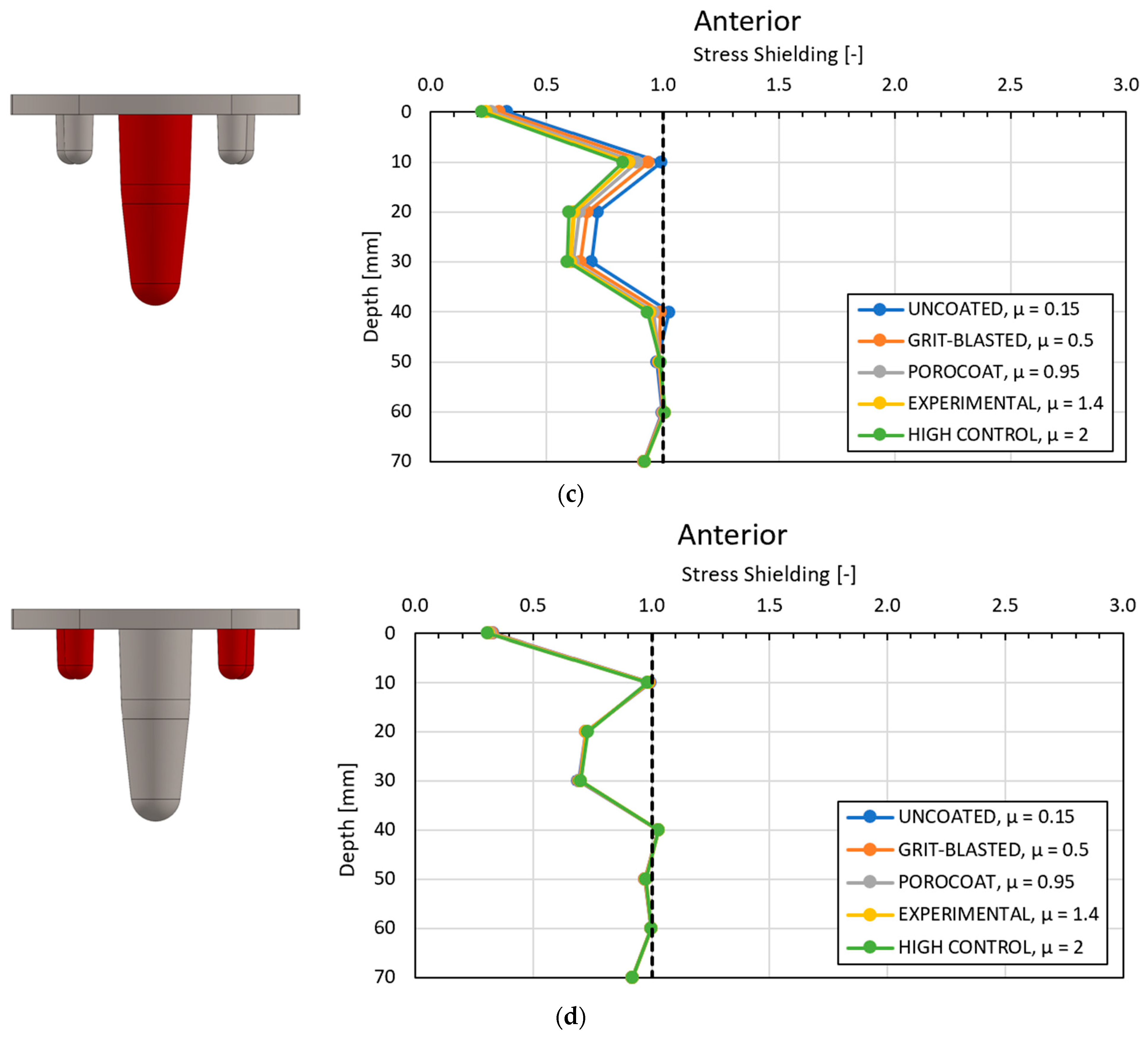 Biomedinformatics 04 00078 g009b