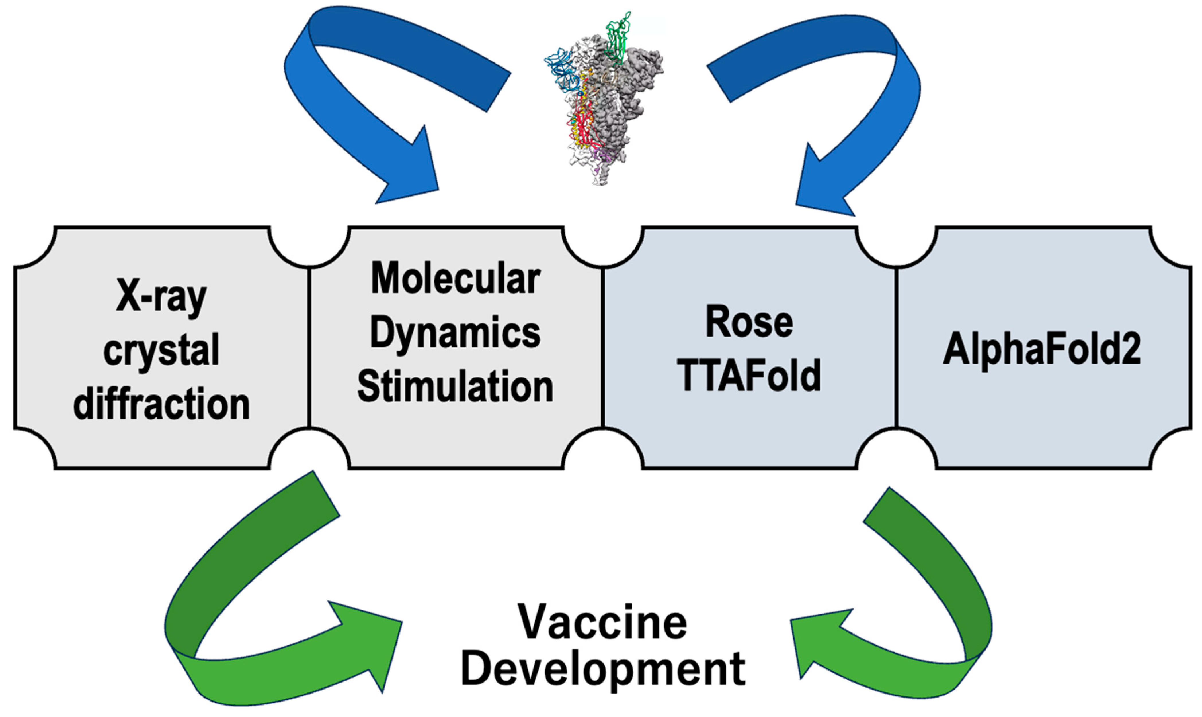 Biomedinformatics 04 00084 g001