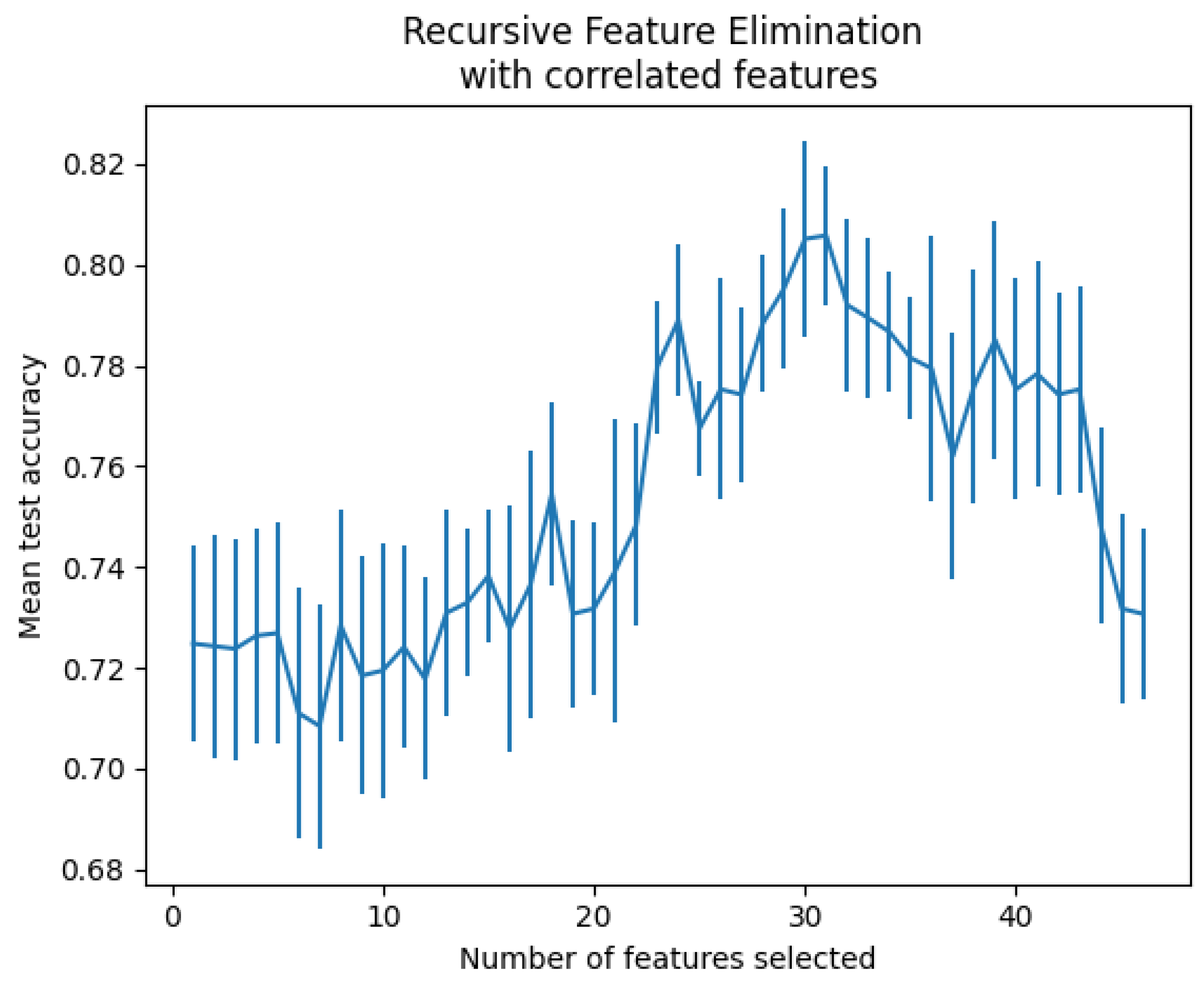 Biomedinformatics 04 00099 g001