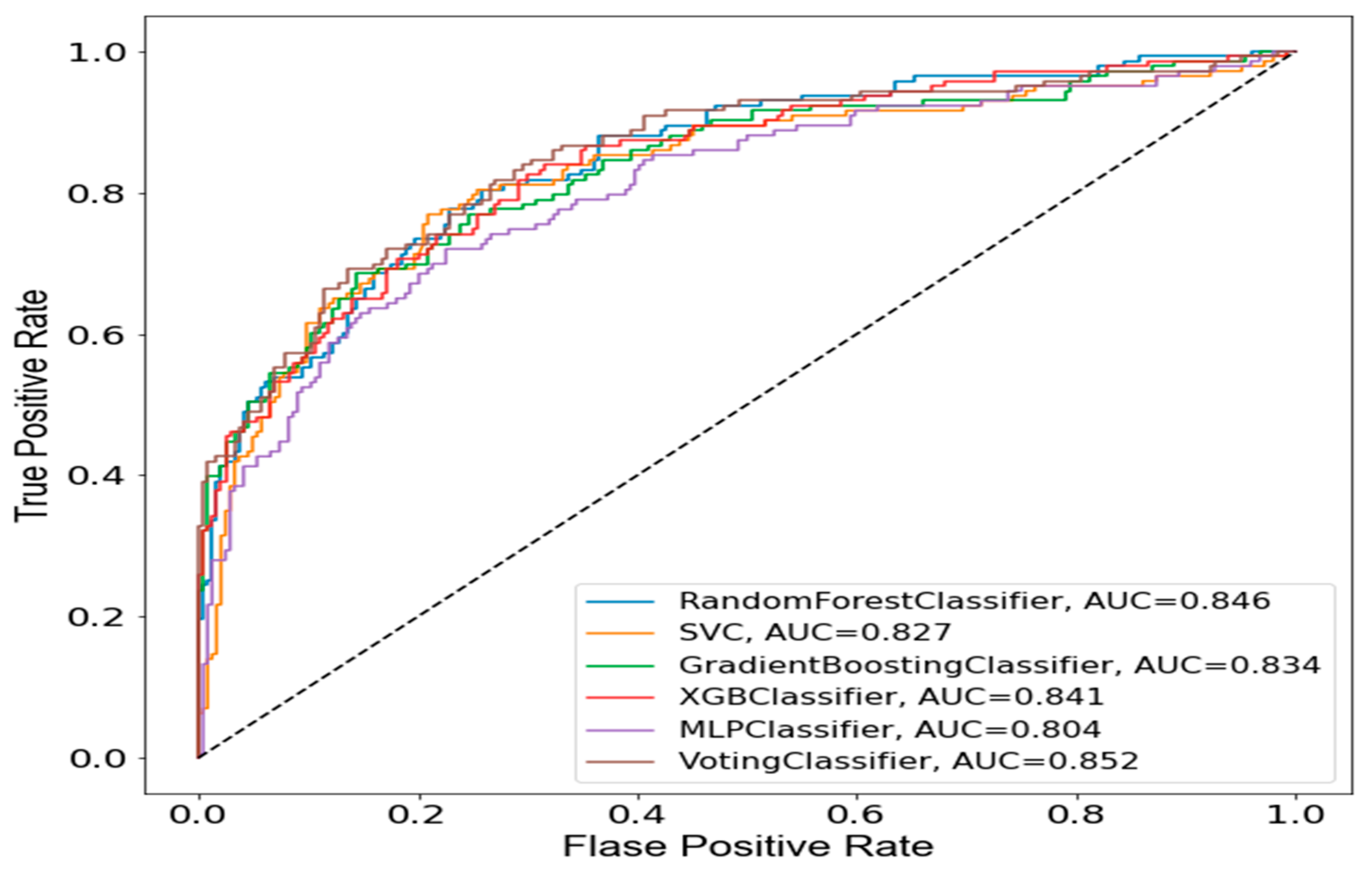 Biomedinformatics 04 00099 g006