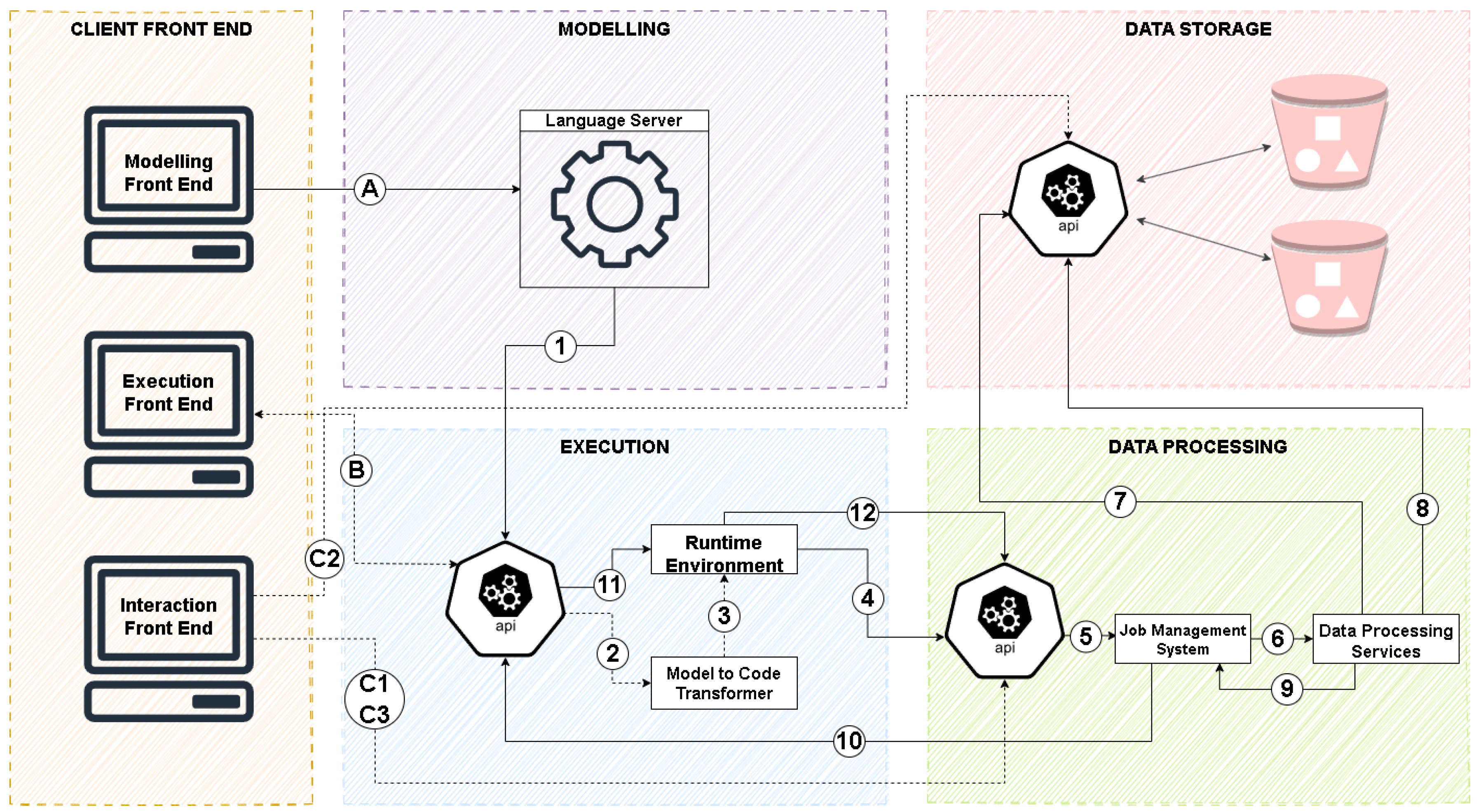Biomedinformatics 04 00102 g002