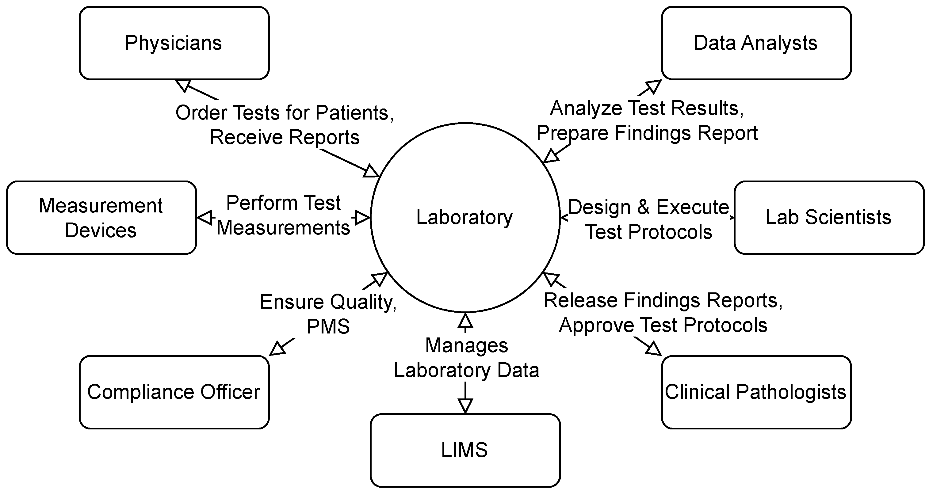 Biomedinformatics 04 00108 g001