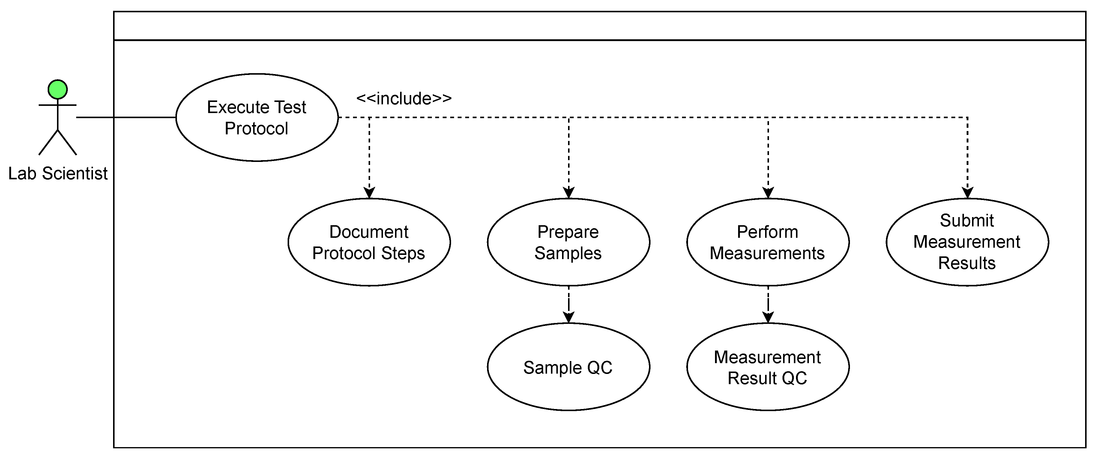 Biomedinformatics 04 00108 g002