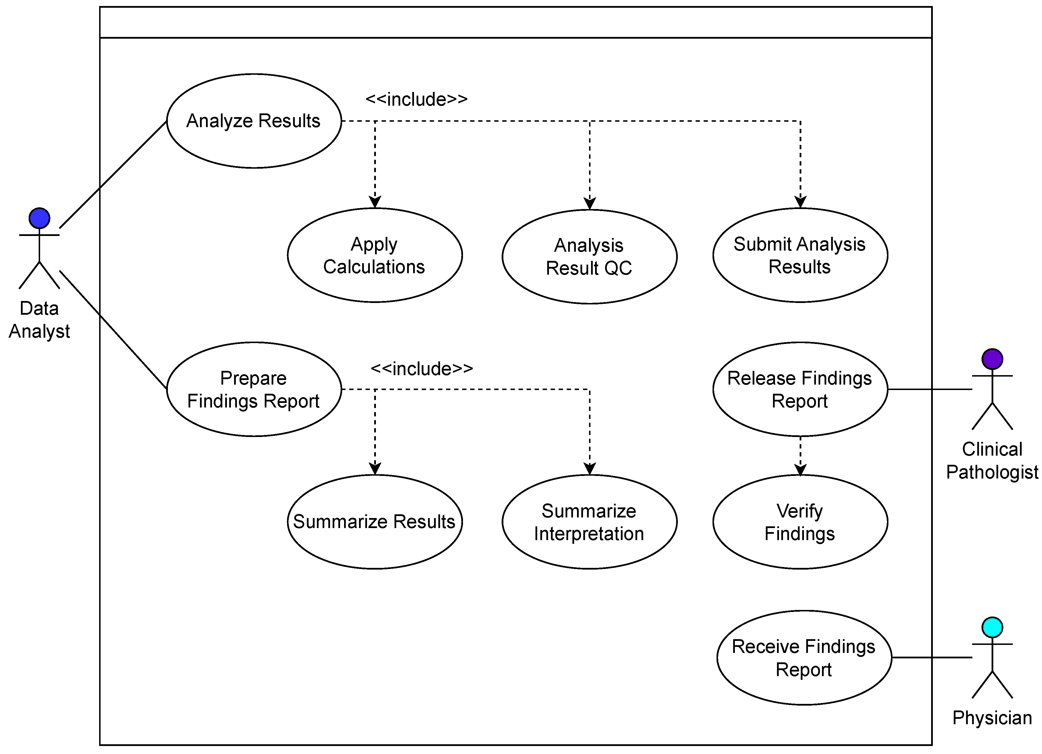Biomedinformatics 04 00108 g003