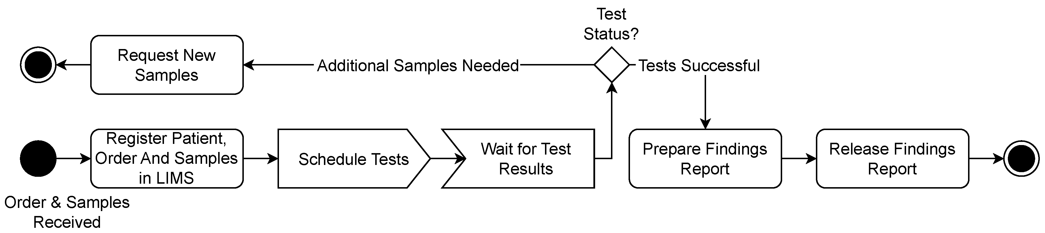 Biomedinformatics 04 00108 g004