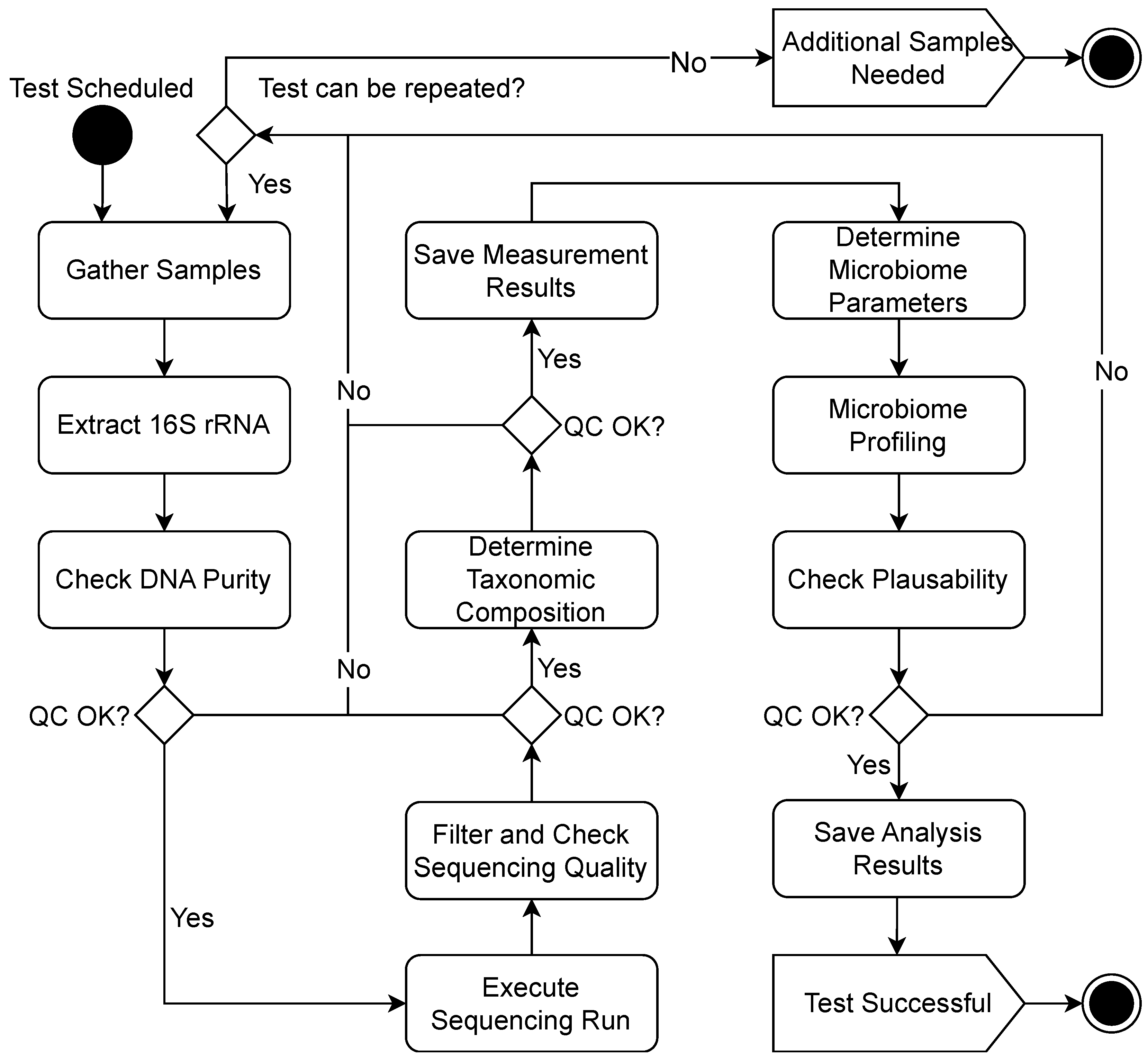 Biomedinformatics 04 00108 g005