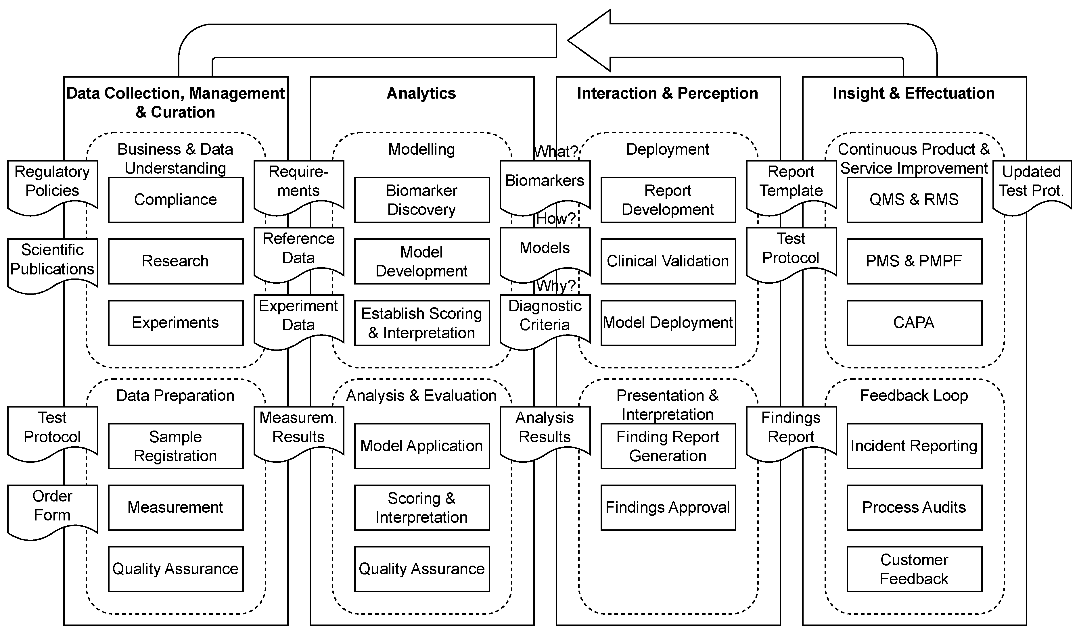 Biomedinformatics 04 00108 g006