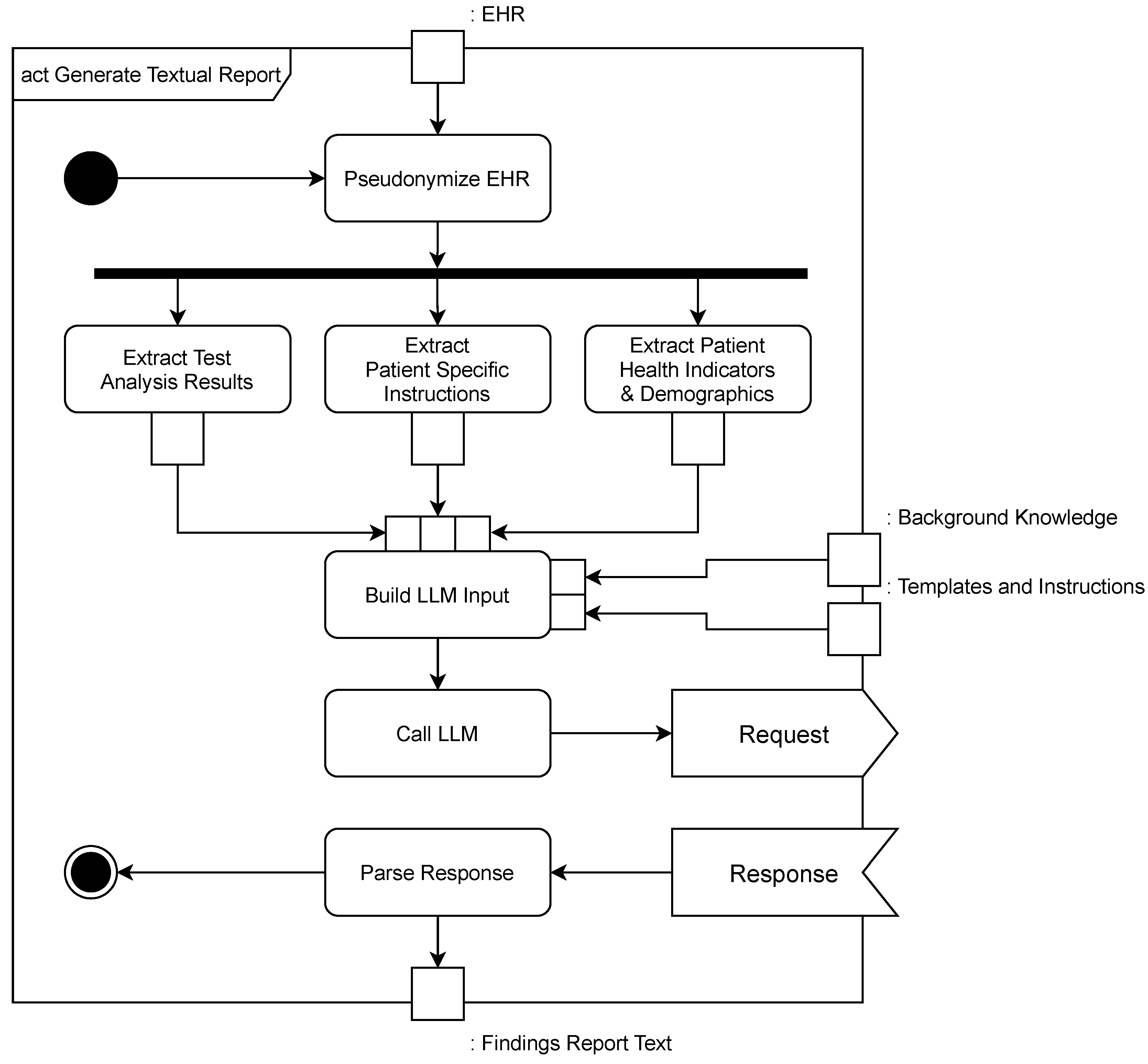 Biomedinformatics 04 00108 g007