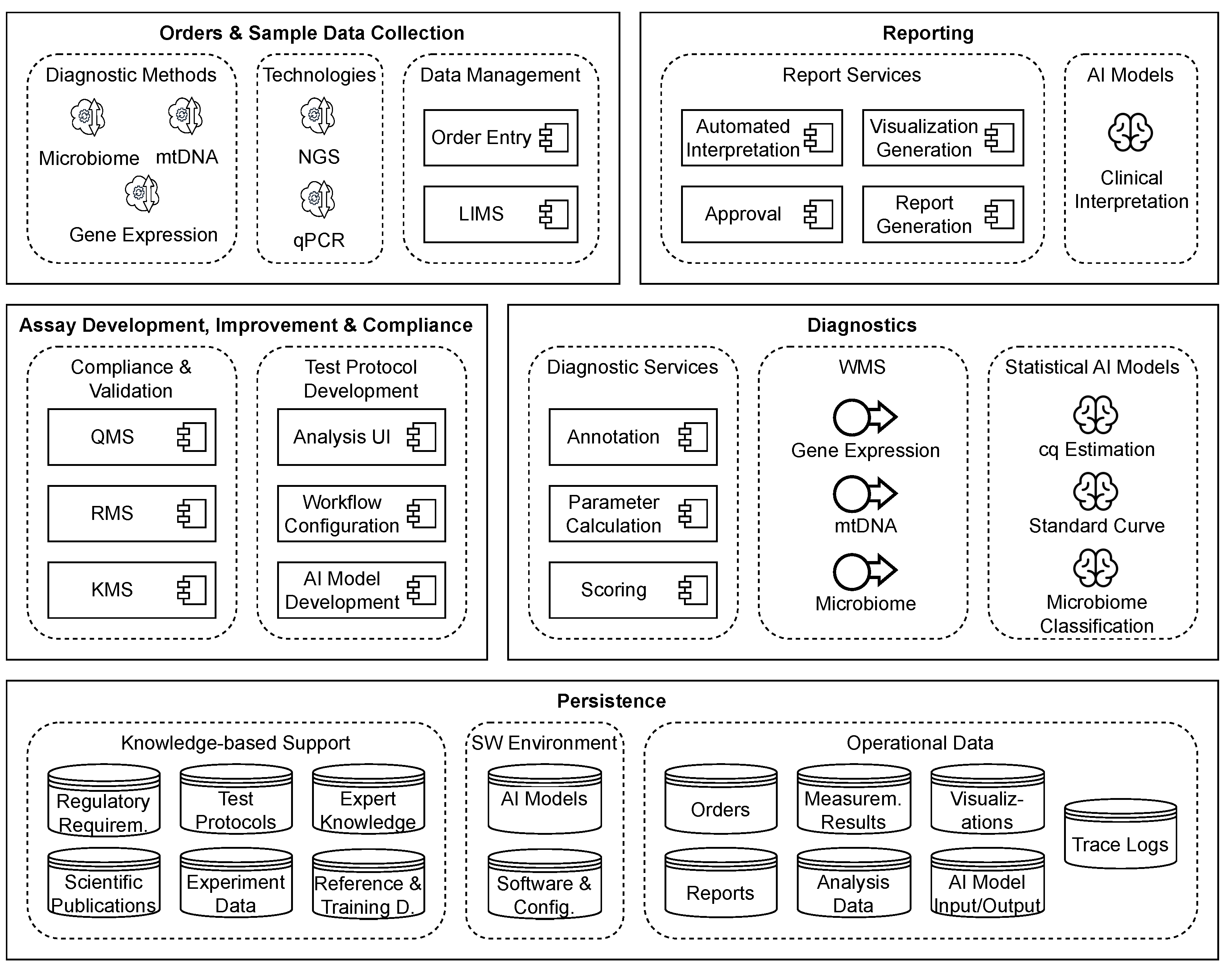 Biomedinformatics 04 00108 g008
