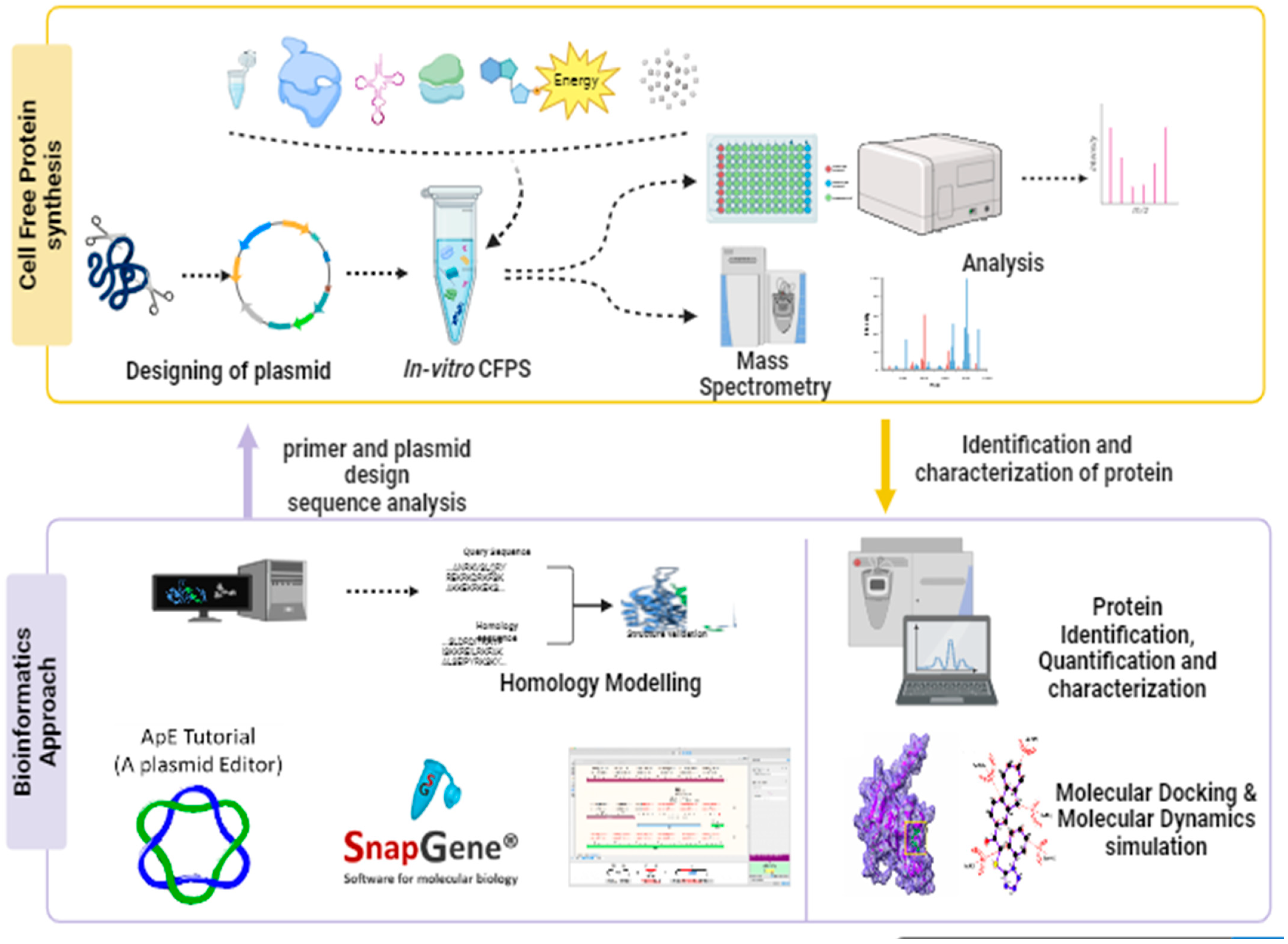 Biomedinformatics 04 00110 g001