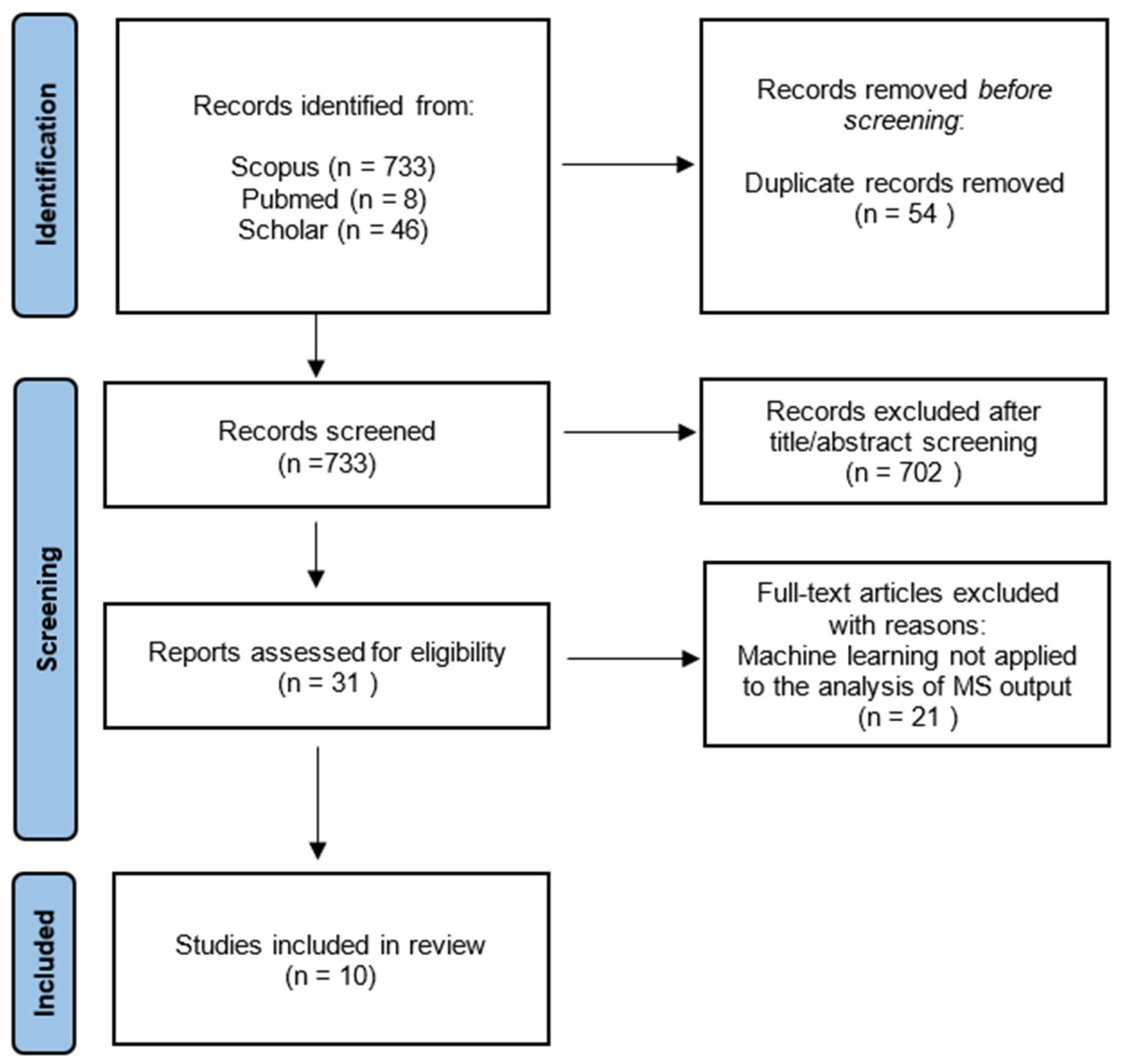 Biomedinformatics 05 00008 g001