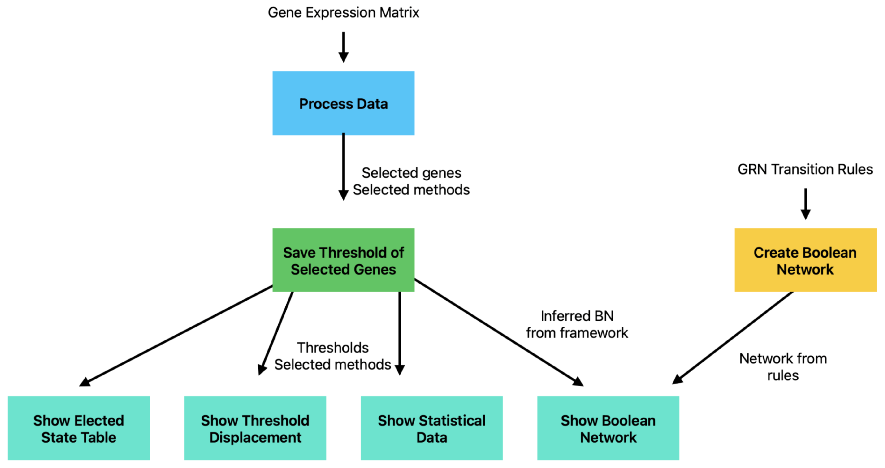 Biomedinformatics 05 00013 g003