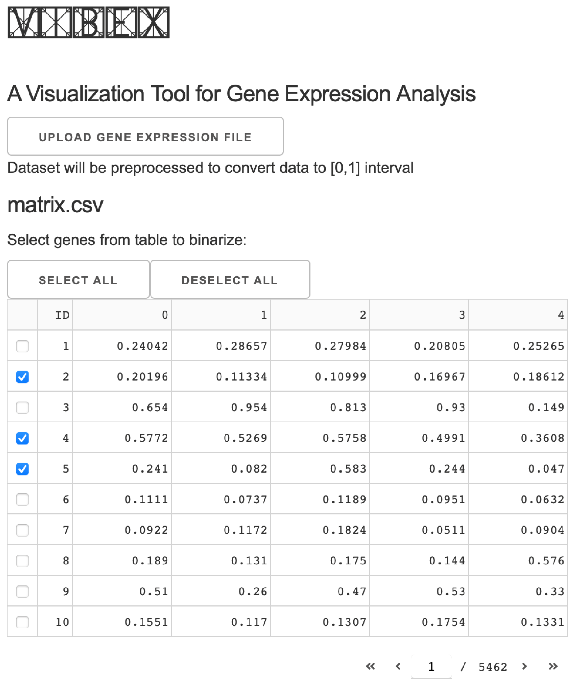 Biomedinformatics 05 00013 g005