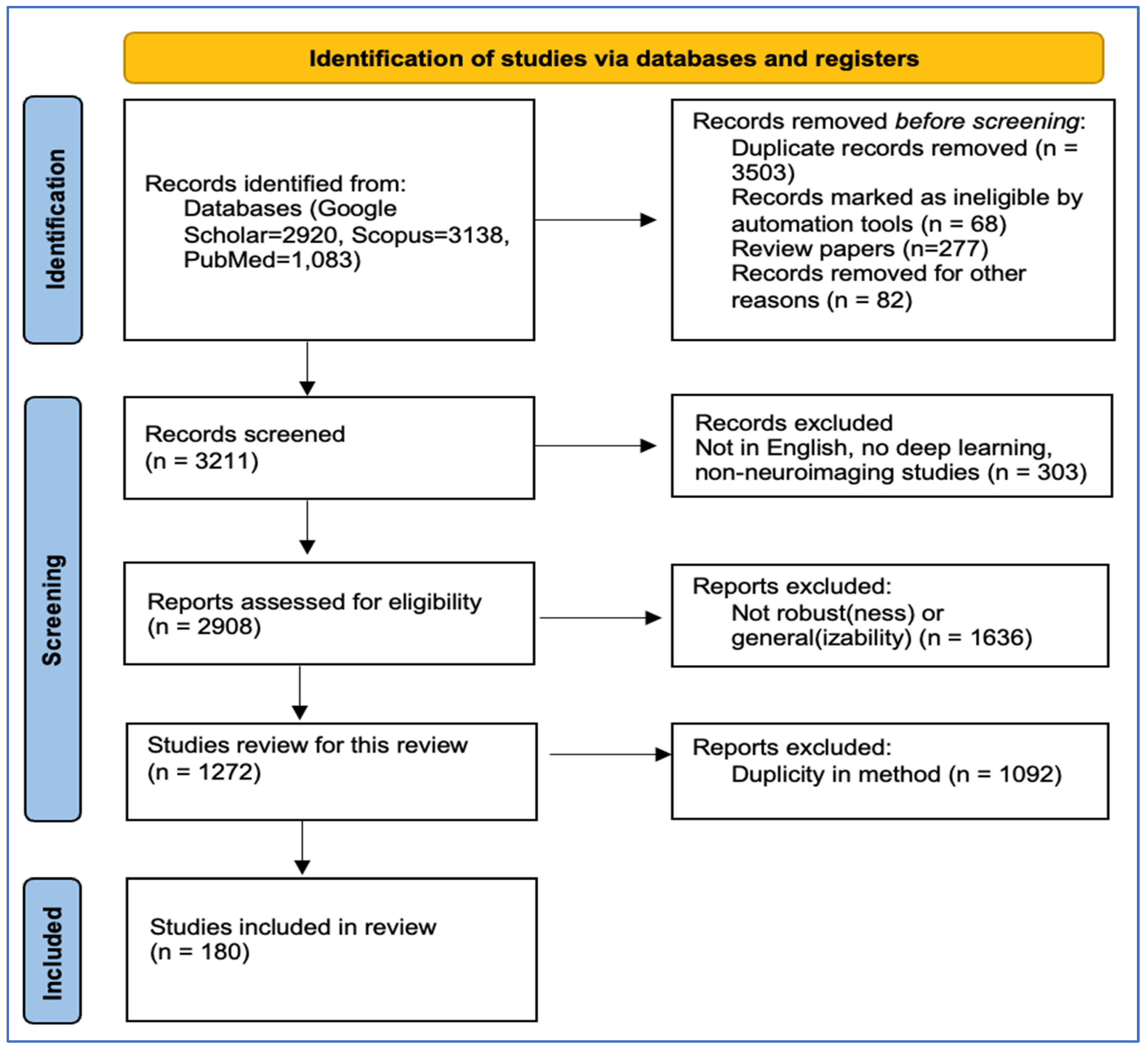 Biomedinformatics 05 00020 g001