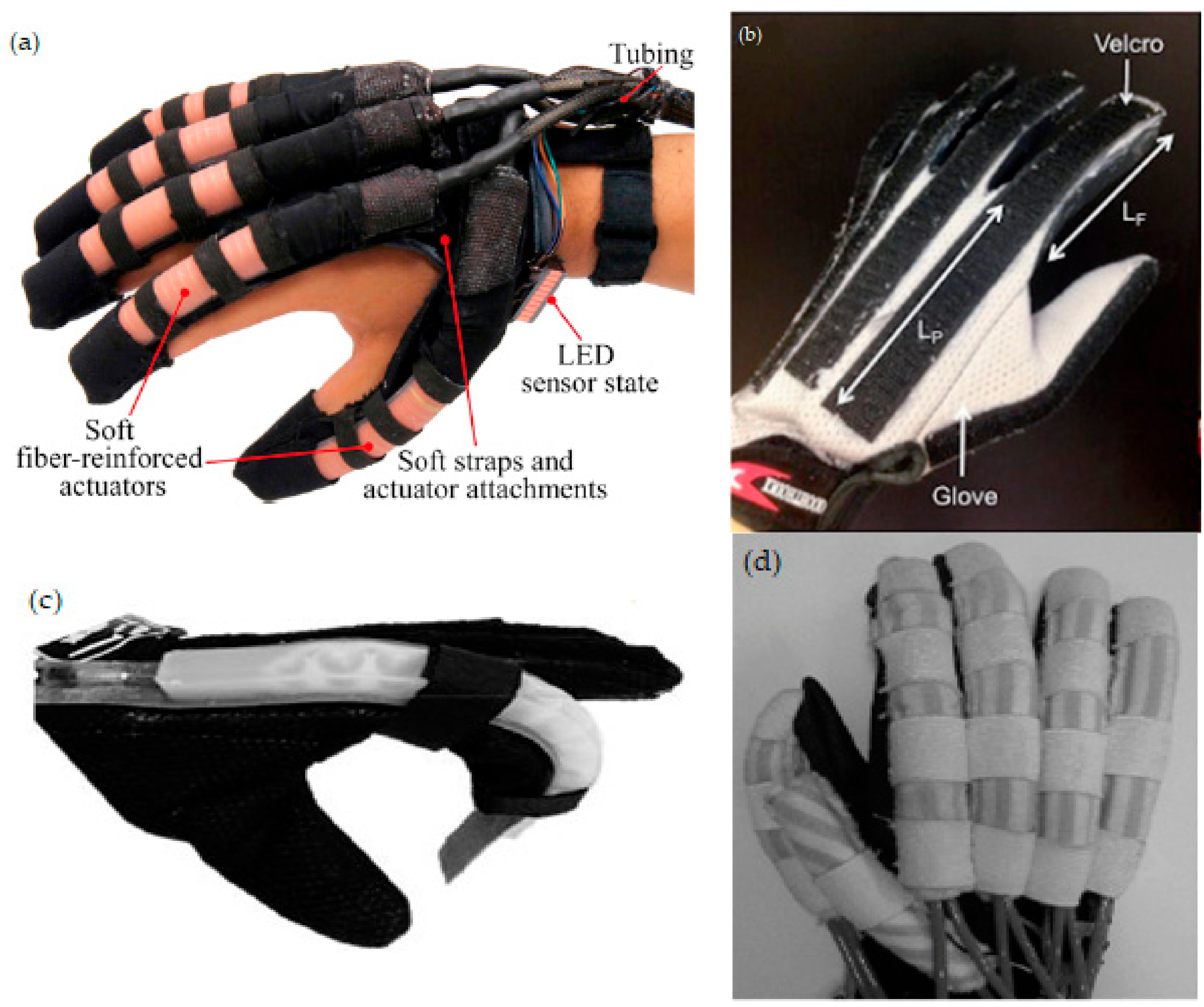 Biomimetics | Free Full-Text | Moving toward Soft Robotics: A Decade Review  of the Design of Hand Exoskeletons | HTML