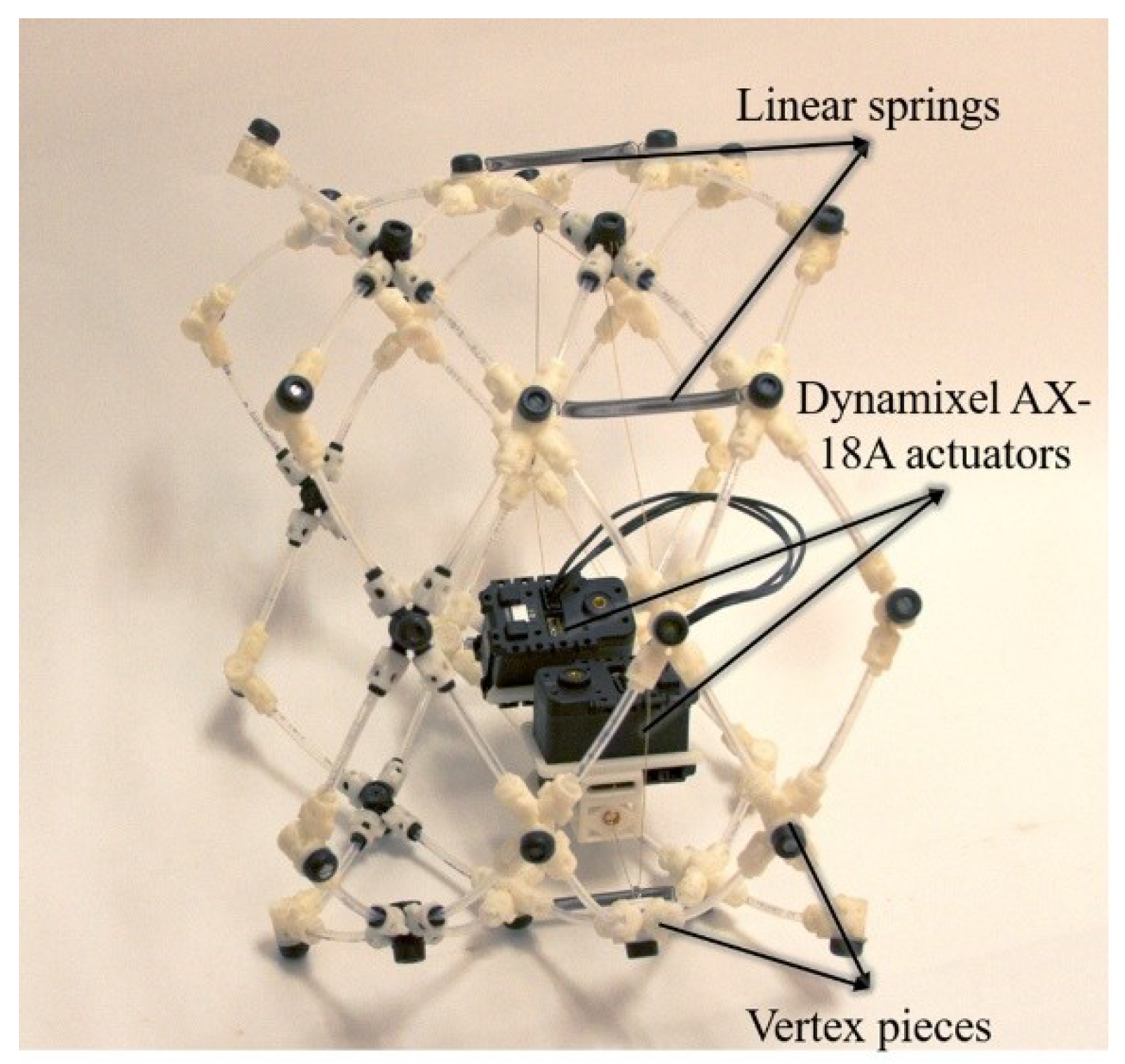 Biomimetics | Free Full-Text | Design and Actuation of a Fabric-Based Worm-Like  Robot