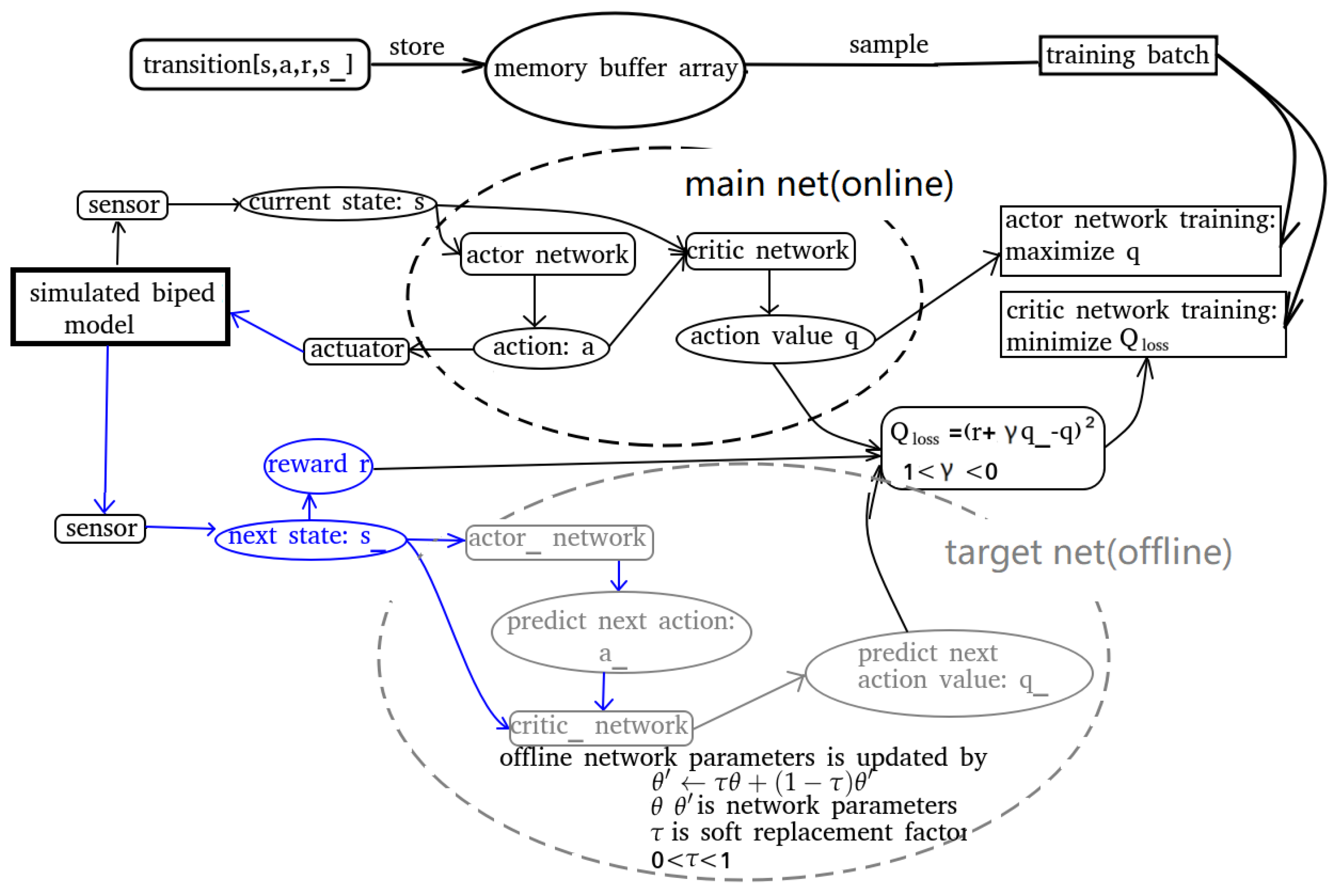 Biomimetics 04 00028 g004