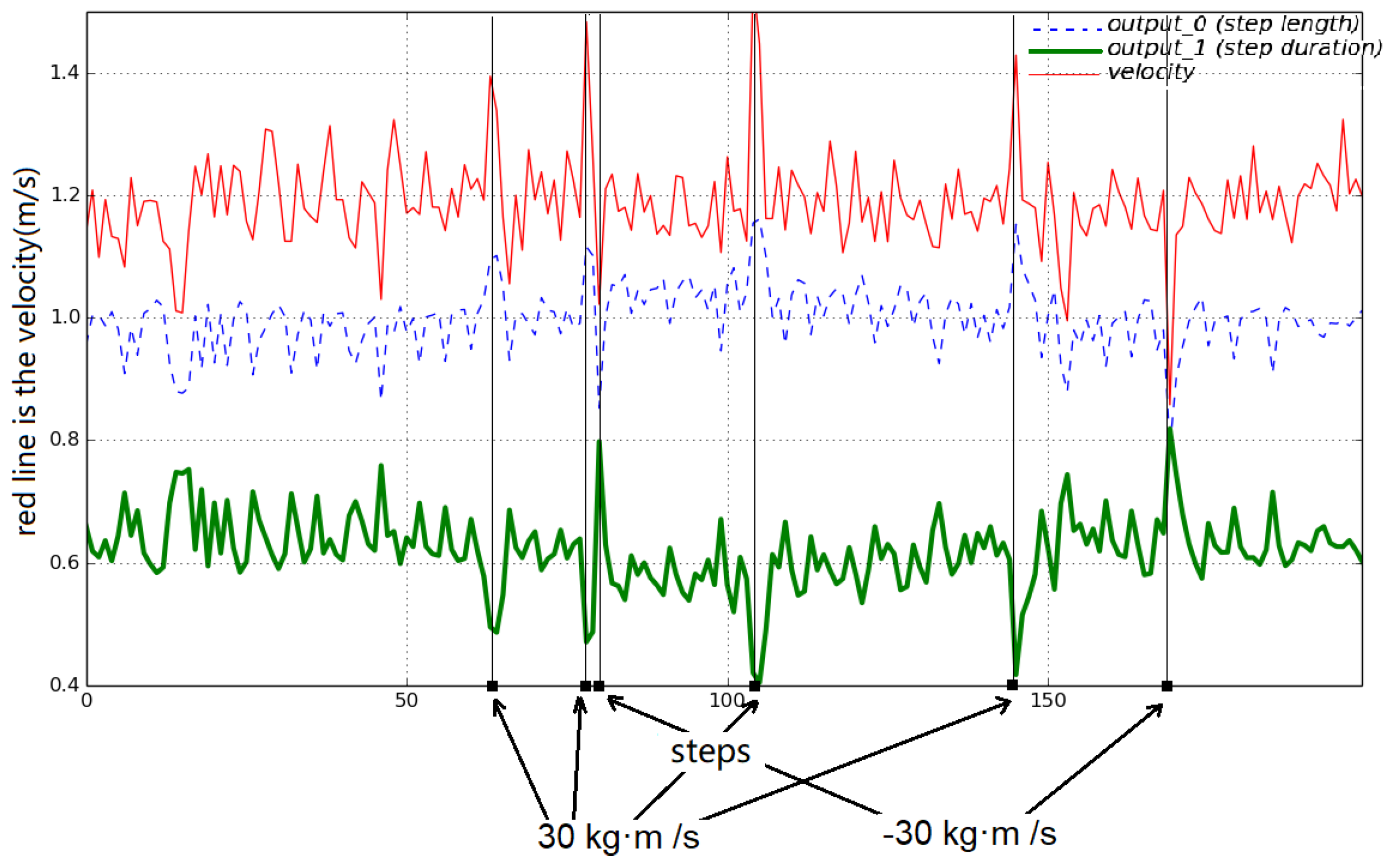 Biomimetics 04 00028 g011