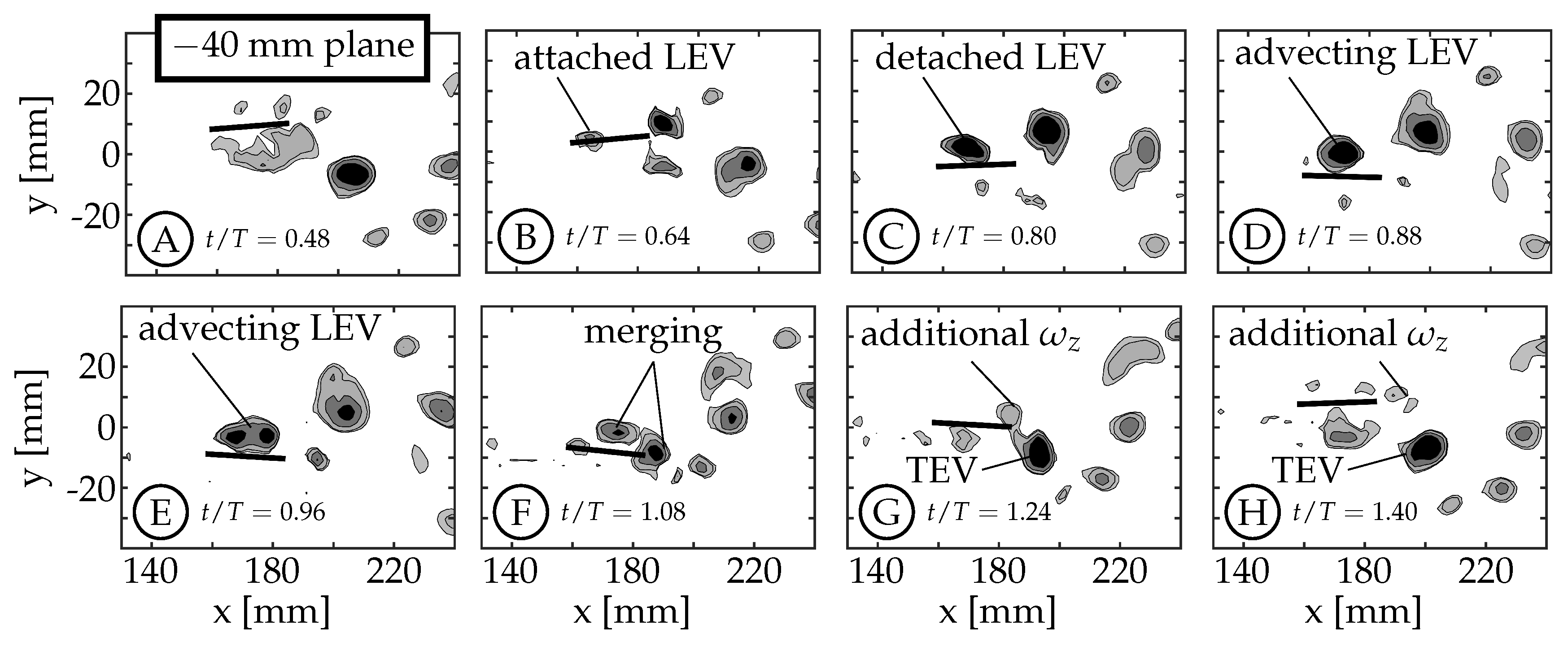 Biomimetics Free Full Text Experimental Study Of Body Fin Interaction And Vortex Dynamics Generated By A Two Degree Of Freedom Fish Model Html