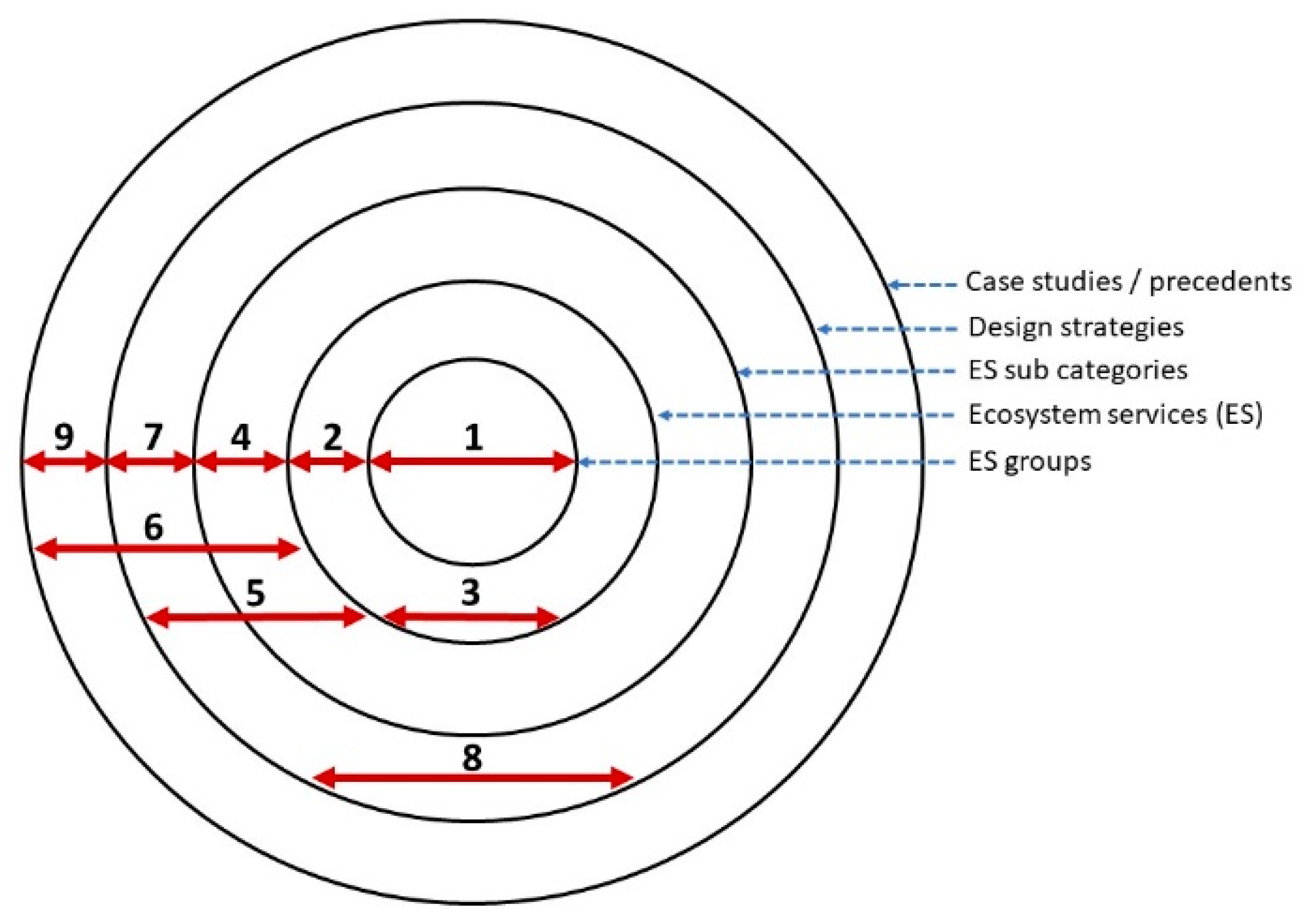 Circle definition. Схематика круга.