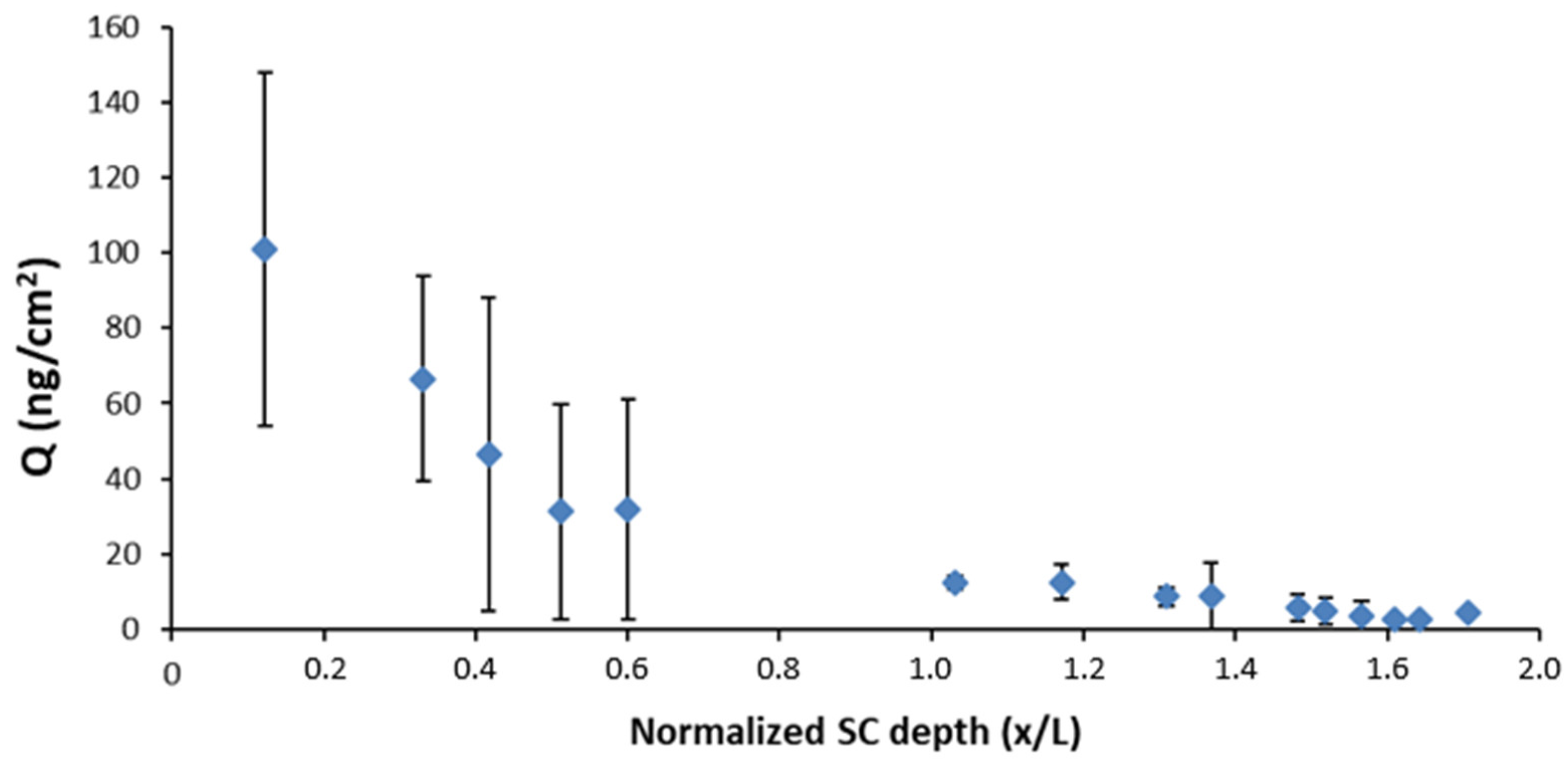 Biomimetics 06 00010 g006